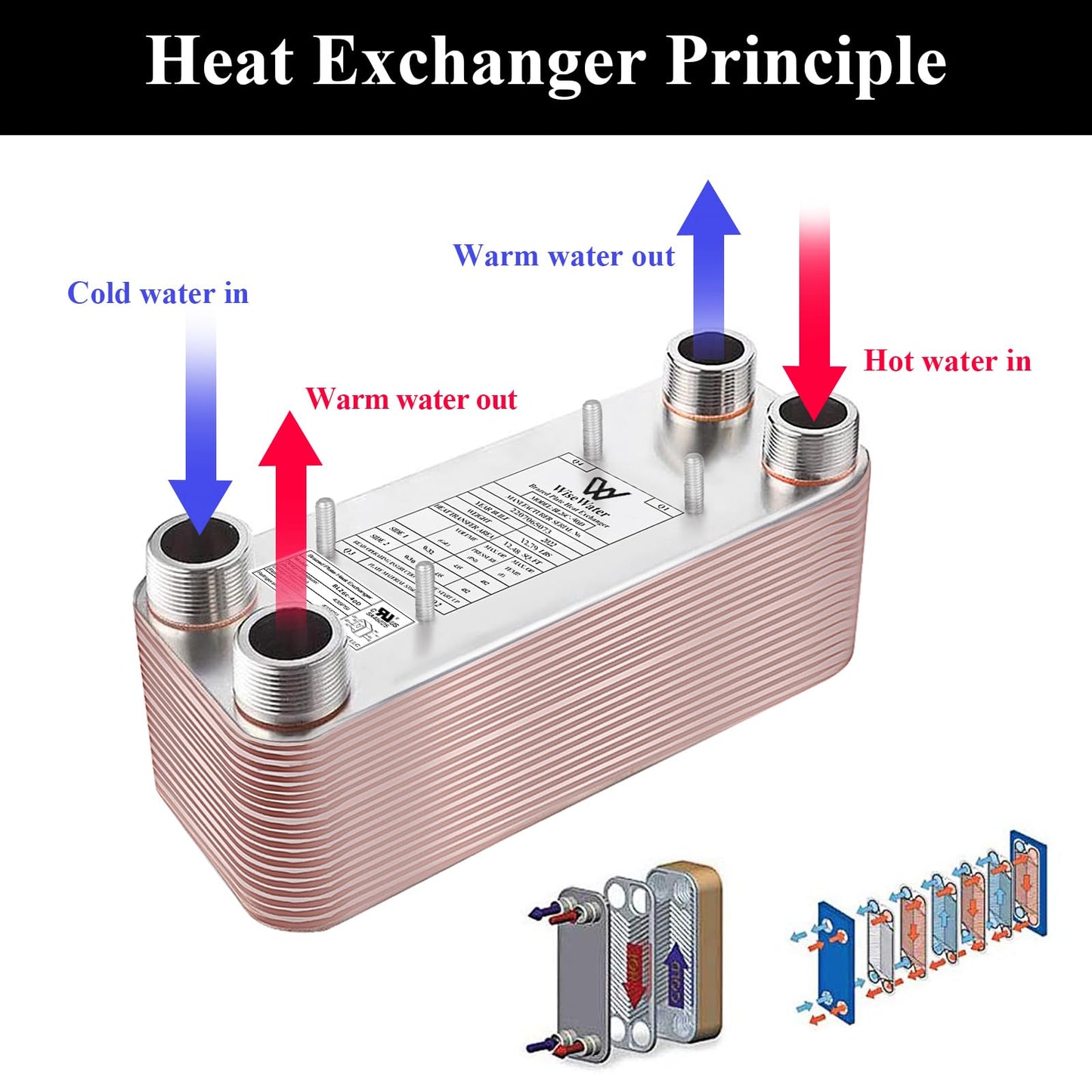 Brazed Plate Heat Exchanger Stainless Steel SS316L 5"x12" 90 Plates 1 1/4" MPT 1,100,000 BTU/hr Hydronic Heating