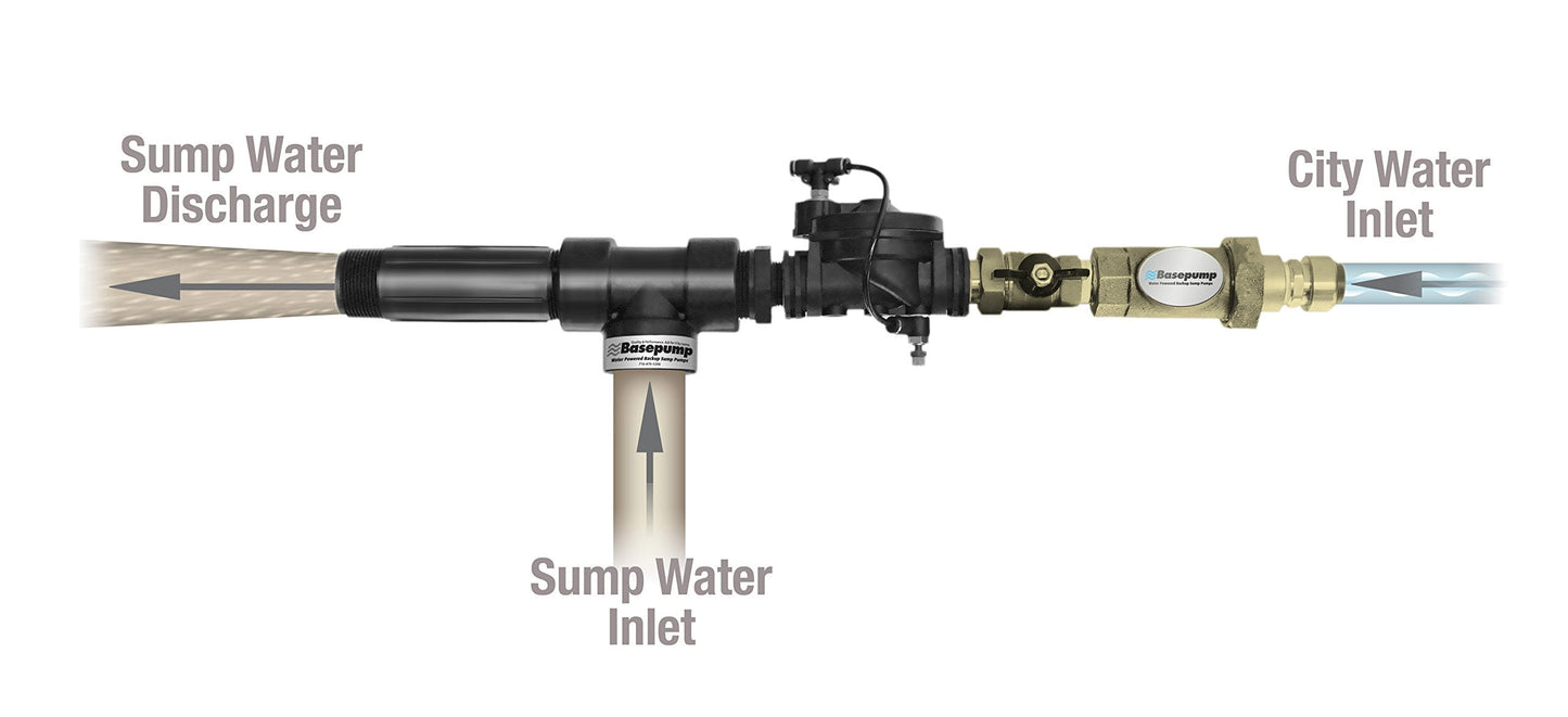 Basepump RB750-EZ Premium Water Powered Backup Sump Pump - Reliable Auto Sump Pump Backup System with High Water Alarm for Basement Flood Prevention - No Battery or Electricity Needed