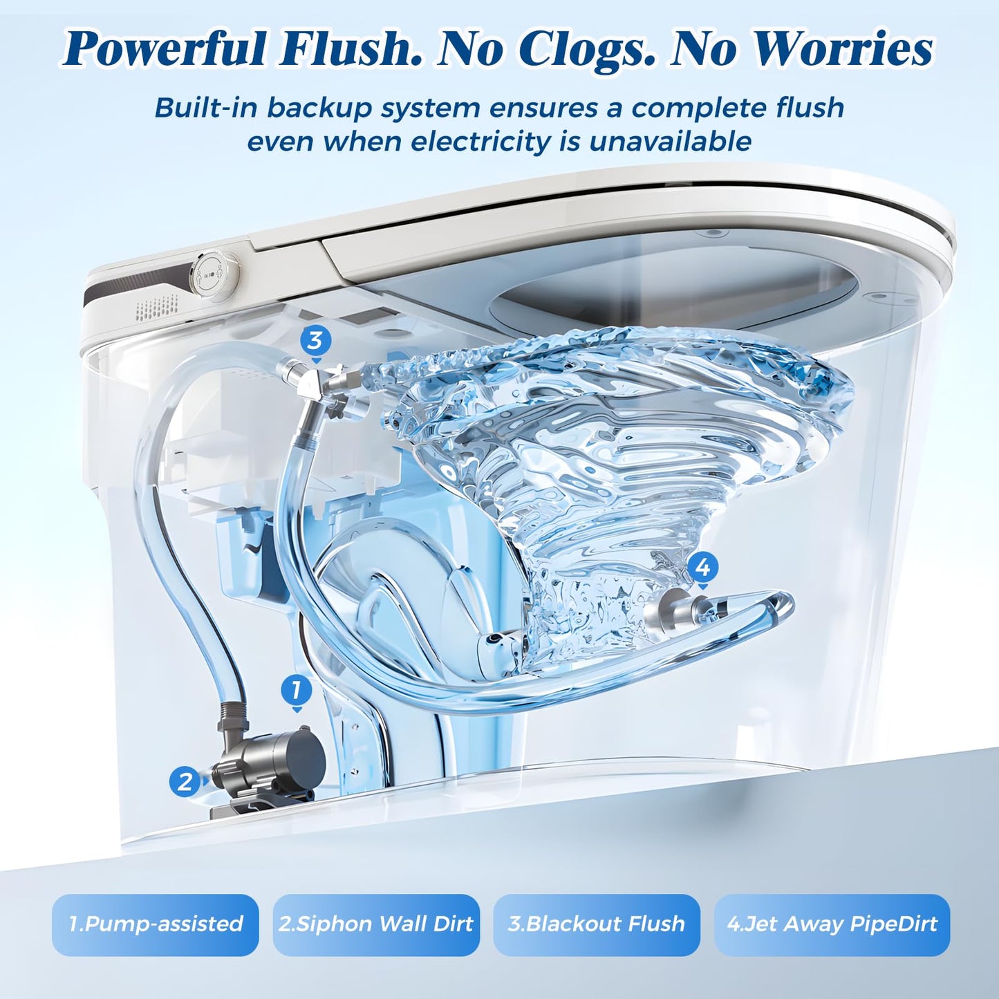 CLIRASS Smart Toilet with Bidet, Electric Bidet Toilet with Auto Powerful Flush, Auto Open/Close, Foot Sensor, Heated Elongated Seat (ADA Comfort Height), Night Light, Deodorization Remote (White)