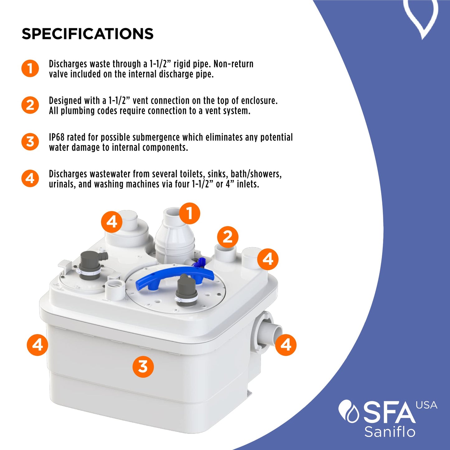 SFA SANIFLO - Sanicubic 1 - Heavy Duty Above Ground Sewage Pump - Grinder - Discharge Up to 50GPM - 120V - Certified CSA (IPC, NSPC), IAPMO (UPC) - 4 Years Warranty - Made In France