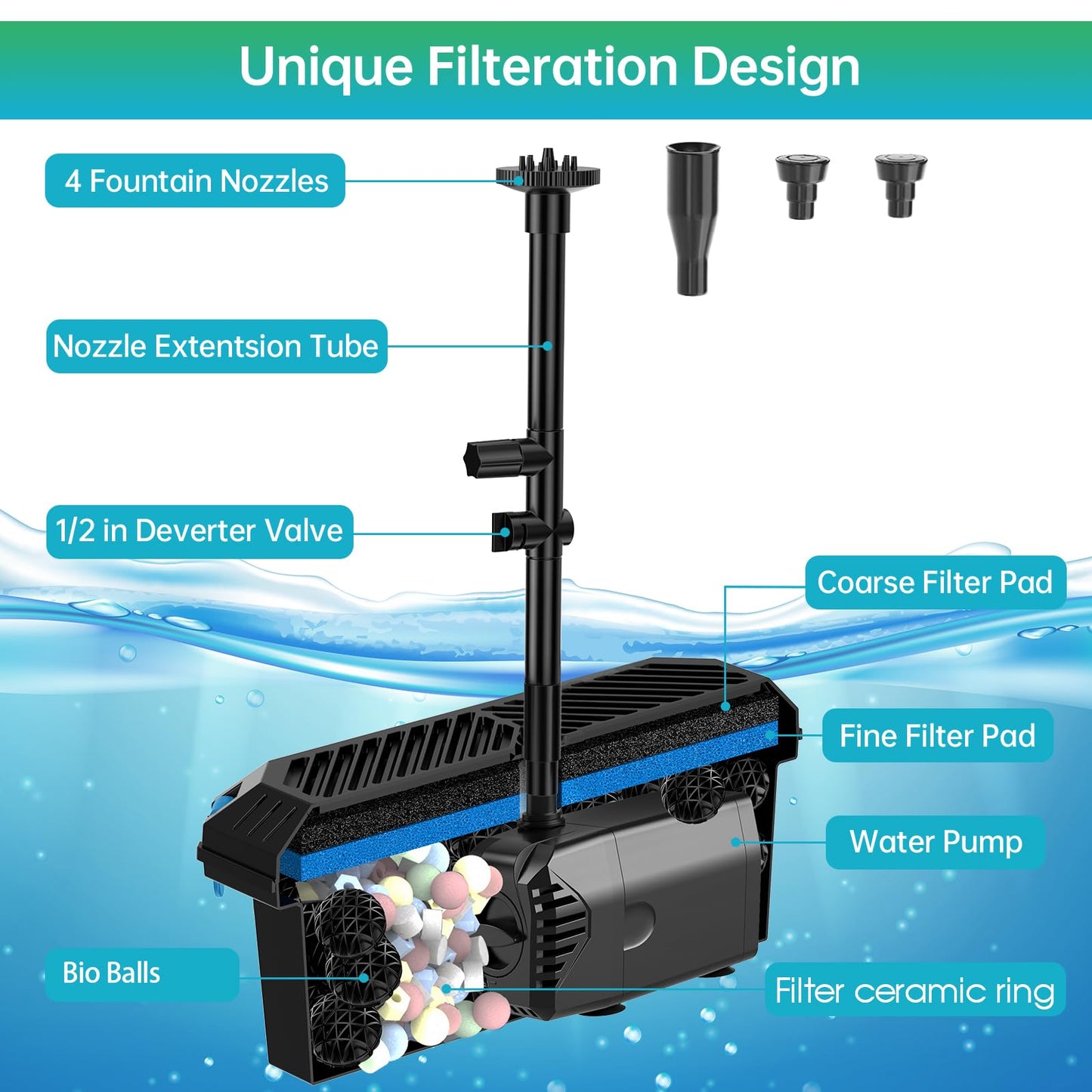 Antfraer 40W Solar Pond Filter with Water Pump, Pond Filter Box with Pond Filter Box, Pond Pump with 6.6ft Clear Tubing for Outdoor Pond Waterfall Garden Fountain Water Feature