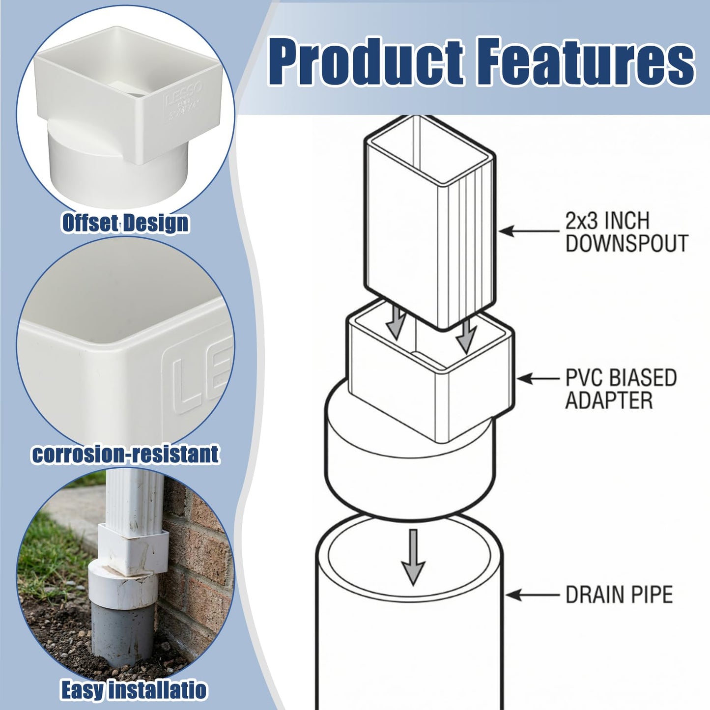 Sosation 8 Pcs 2"x3"x4" PVC Offset Downspout Drainage Adapter, Connects 2" X3" Downspout to 4" Round Sewer and Drain Pipe, Hub/spigot End, Universal Design to Fit All Types of 4" Round Drain Pipe Tile