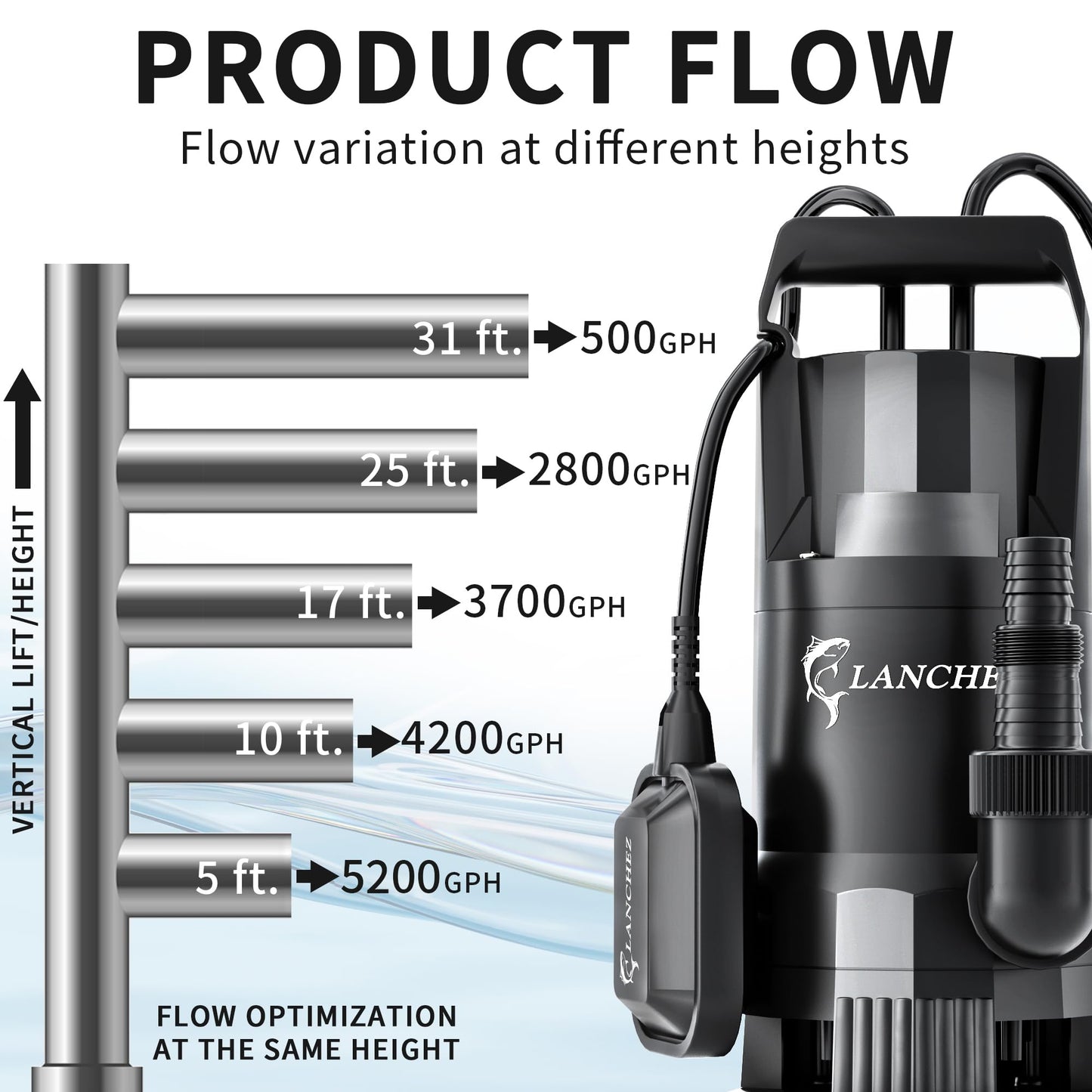 LANCHEZ 1.6HP 6000GPH Sump Pump, High Flow Submersible Water Pump with Float Switch, Automatic Transfer Water Pump for Swimming Pool Basement Flooded Pit Sewage Sink Tub, Black