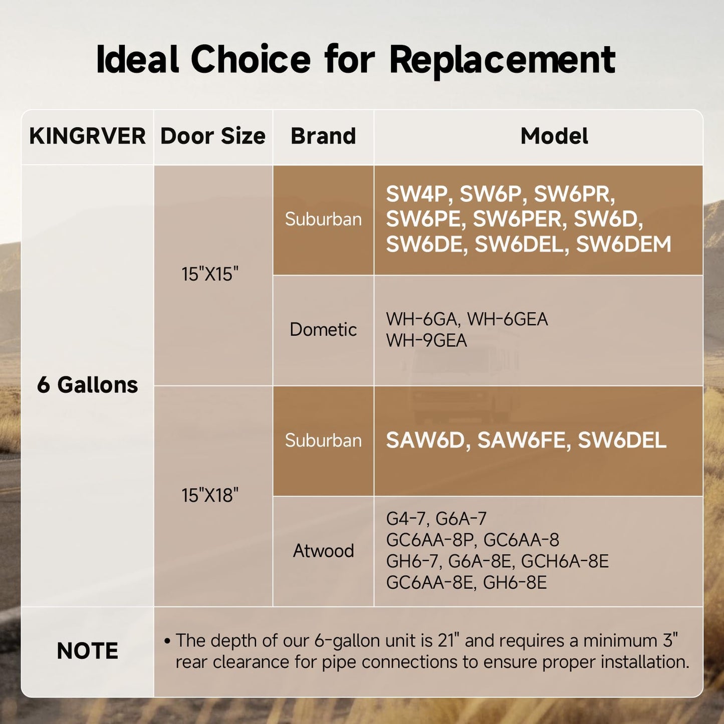 KINGRVER 6 Gallon RV Hybrid Water Heater, Electric & Gas Heating Options — Use Separately or Together for Faster Hot Water, Porcelain-Lined Steel Tank with Direct Spark Ignition (DSI)