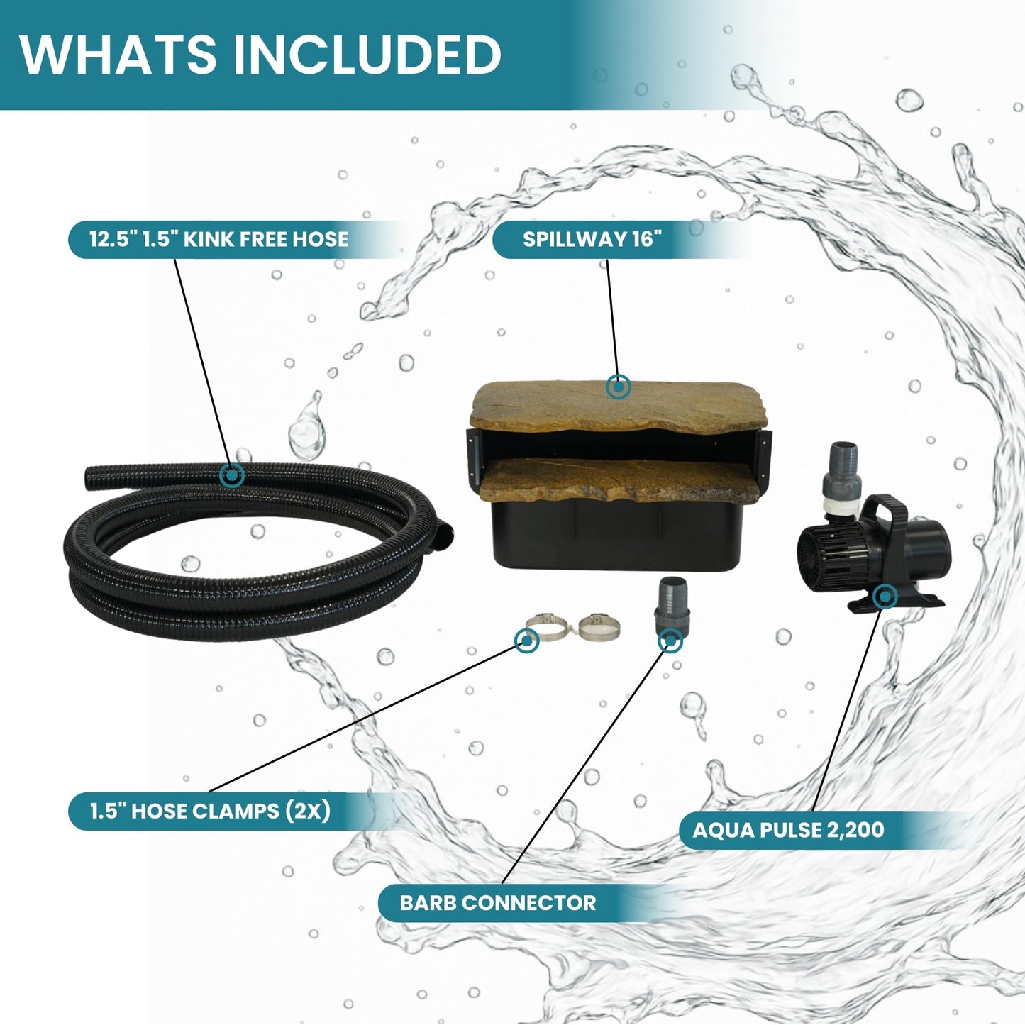HALF OFF PONDS Filtering Waterfall Spillway Kit, 16-Inch Pond Waterfall Filter with Rock Lid and Lip, 2200 GPH Pump, 12.5 Foot Tubing, Outdoor Pond Filtering Waterfall System for Backyard Ponds