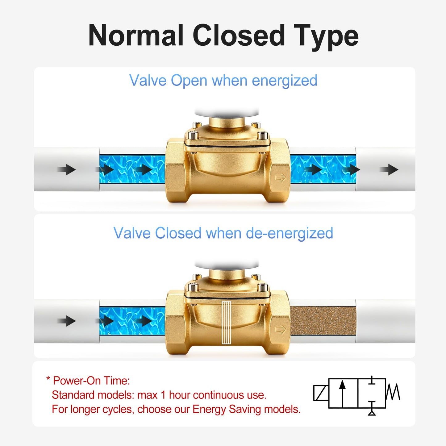 BAOMAIN 2 inch Brass Electric Solenoid Valve,DC 24V Normally Closed (NC),DN50 Direct Acting Pneumatic Valve for Water Air Gas,2W-500-50
