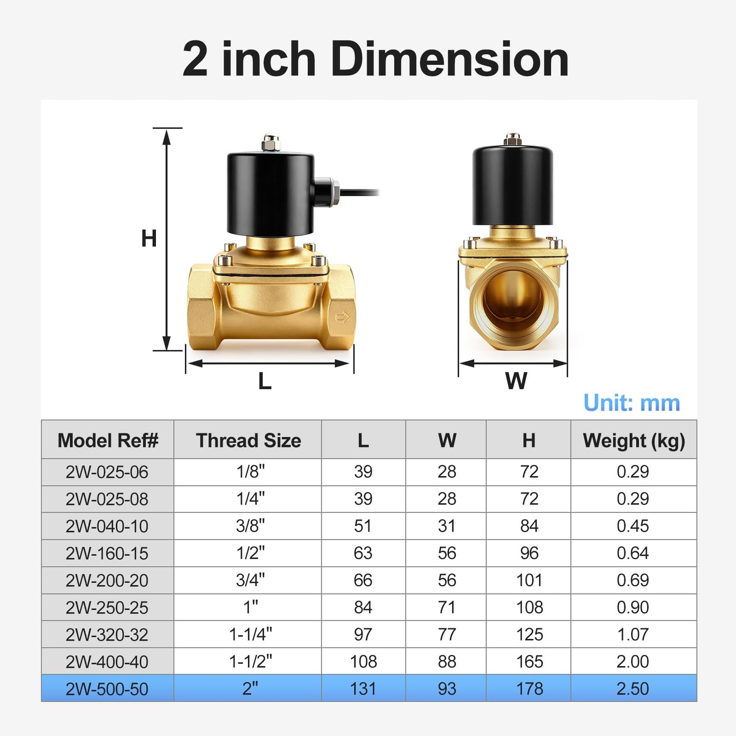 BAOMAIN 2 inch Brass Electric Solenoid Valve,DC 24V Normally Closed (NC),DN50 Direct Acting Pneumatic Valve for Water Air Gas,2W-500-50