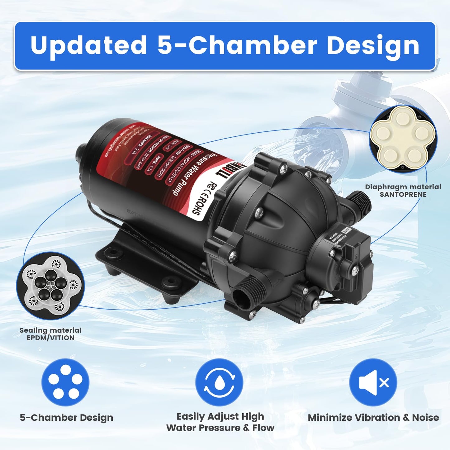 ANBULL Water Transfer Pump 110V 7.0GPM 75PSI, 5-Chamber Electric Water Diaphragm Pressure Pump with Automatic Pressure Switch, Self-Priming for RV, Marine, Home Water System & Irrigating