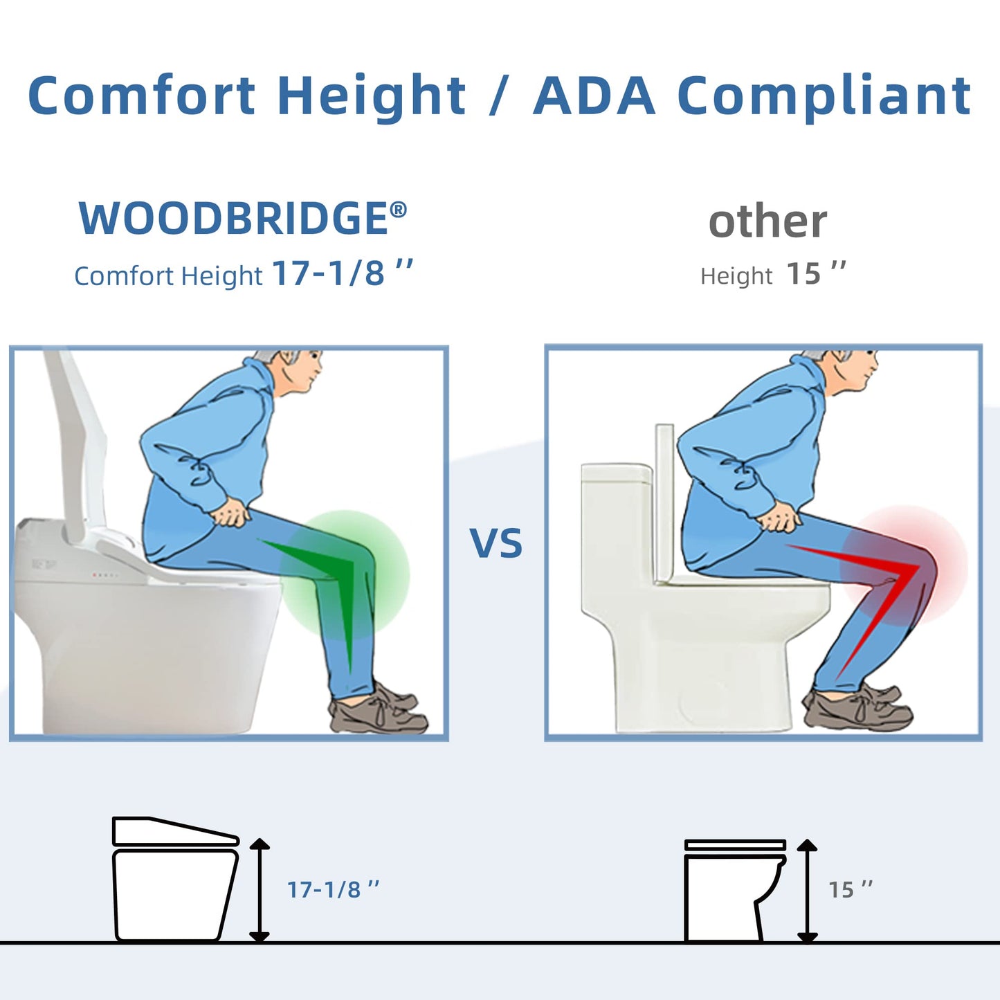 WOODBRIDGE B0960S Auto Flush, Auto Open & Auto Close, 1.28 GPF Single Flush Toilet with Intelligent Smart Seat and Wireless Remote Control, Chair Height