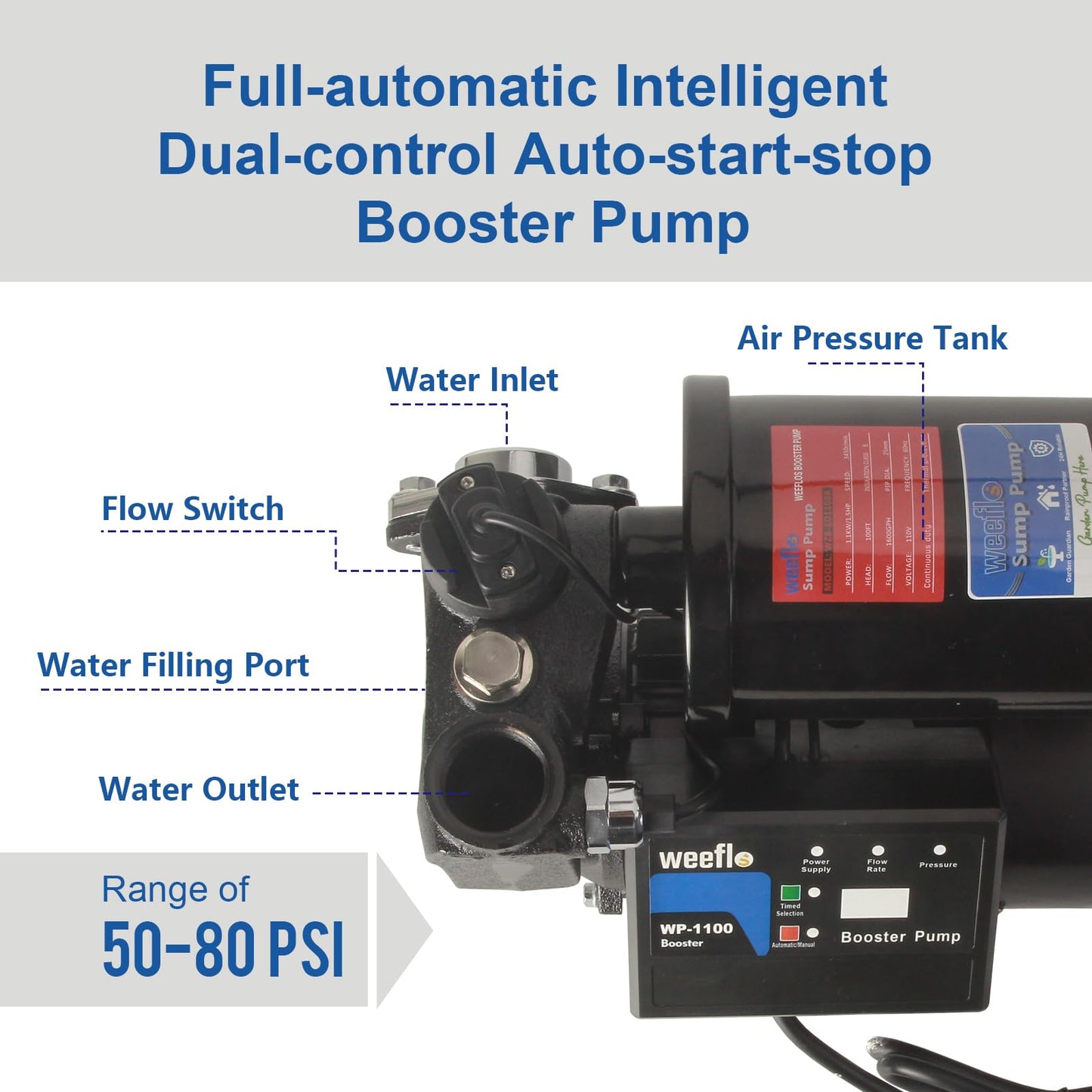 Weeflos 1.5HP Automatic Booster Pump, 1600 GPH Water Pump, 100ft Max Head, Mechanical Pressure Switch, Self-Priming Utility Pump for Shower, Irrigation, Basement, Garden, Pool (1.5HP/100FT)