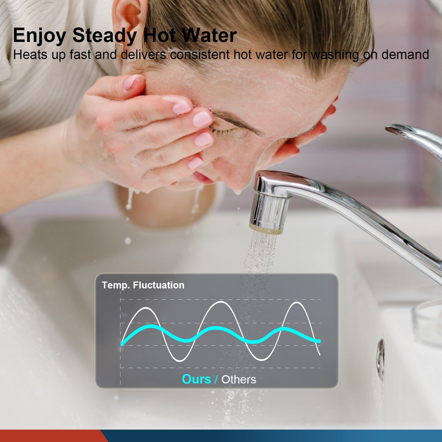 2.5 Gallon Under Sink Hot Water Heater 304 Stainless Steel Mini Tank, Large LED Temp. Display and Knob, Overheat Cut-Out with Auto Reset, IPX4, Instant Water Heater Electric 120V Plug-In, Modern Gray