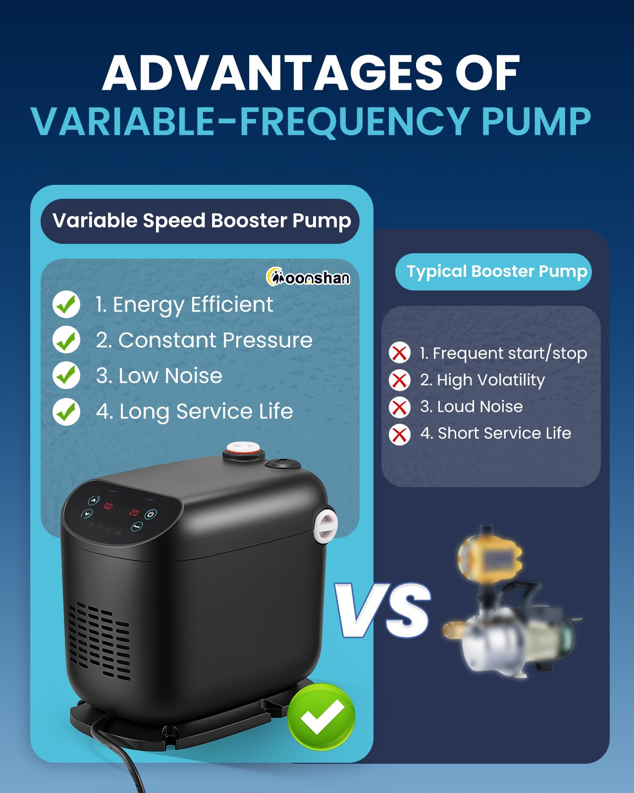 Moonshan Whole House Water Pressure Booster Pump 70 PSI Variable Speed Booster Pump Penmanent Mangnet Motor Constant Pressure for Home Apartment Garden Shallow Well