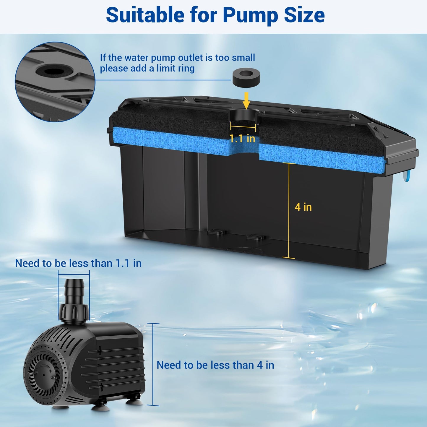 NFESOLAR Pond Waterfall Spillway Kit for Outdoor Pond up to 2000 Gallons, Includes 12.2" W Stainless Steel Pond Waterfall Box, 660GPH Ultra-Quiet Water Pump, Pond Filter Box