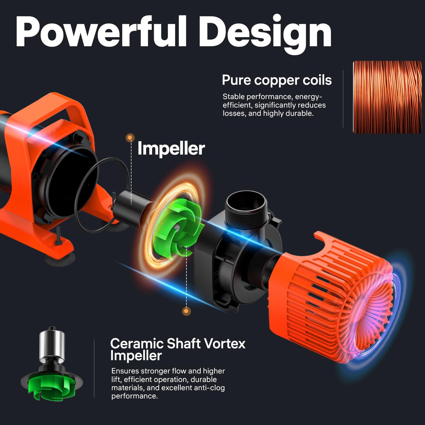 DOKO Submersible Water Pump, 8000 GPH Pond Pump with 20FT Power Cord and 26 FT Lift Heigh, 800W Ultra Quiet Fountain Water Pump for Pond, Waterfall, Fish Tank, Hydroponic, Aquarium
