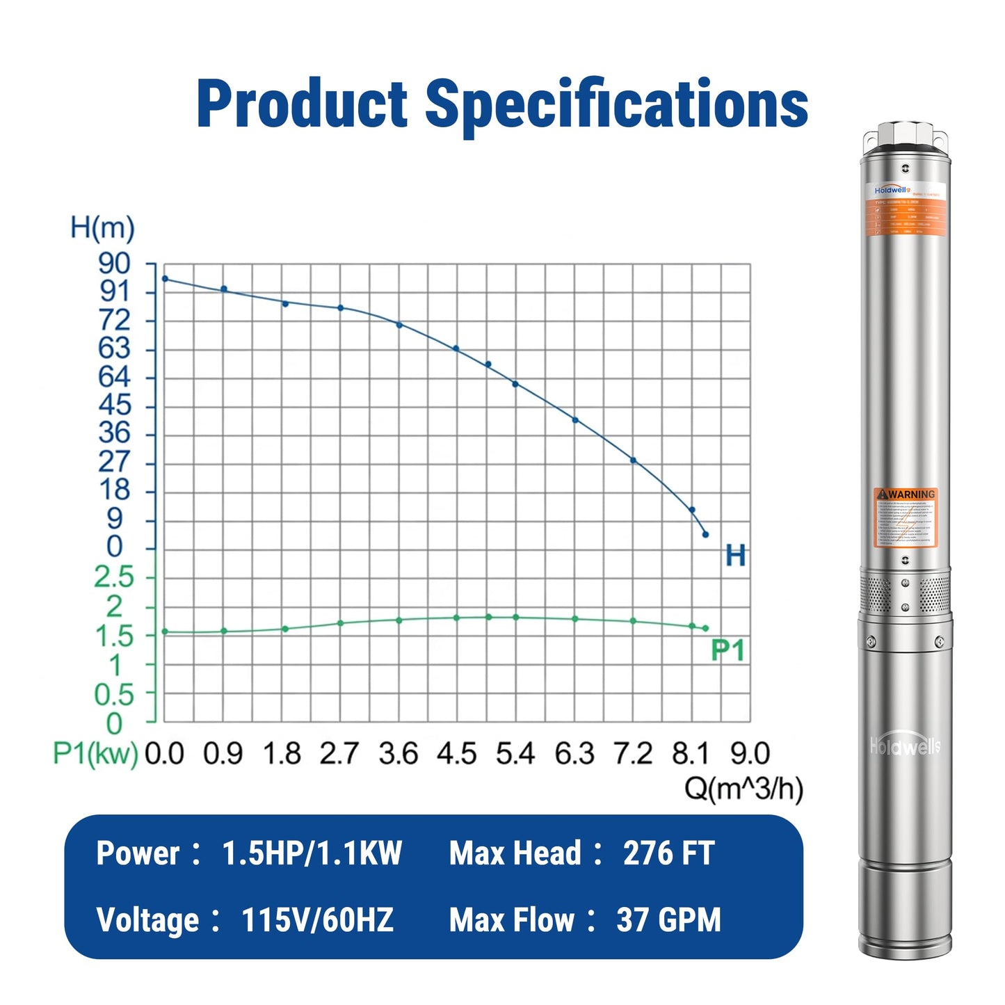 Holdwell S 1.5HP Deep Well Submersible Pump 115V/60Hz, 4 Inch Stainless Steel, External Controller, 33ft Cord, 37GPM Flow 276ft Head, IP68 Waterproof for Industrial, Irrigation, Home Use