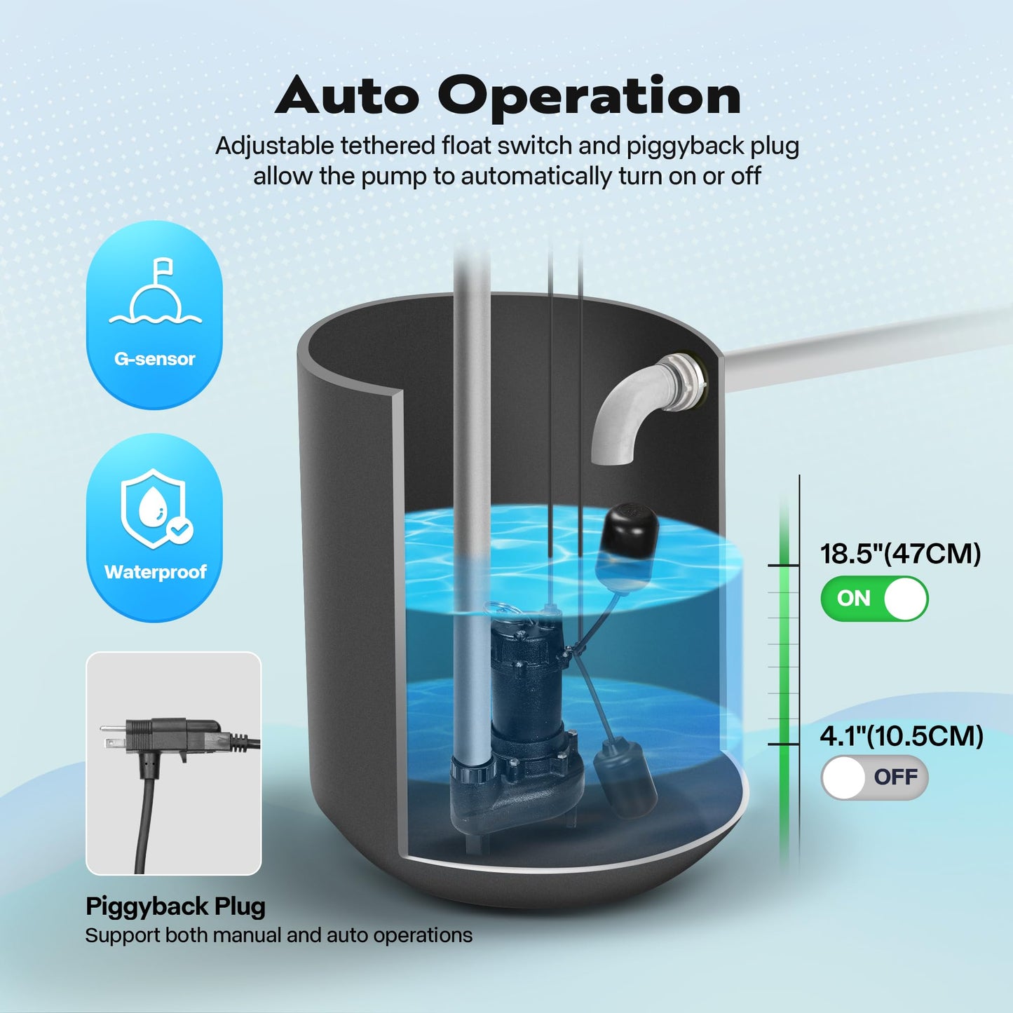 VIVOHOME 3/4 HP Submersible Cast Iron Sewage/Effluent Pump, 4680 GPH Float Switch Sump Pump with 2'' NPT Discharge for Basement, Septic Tank