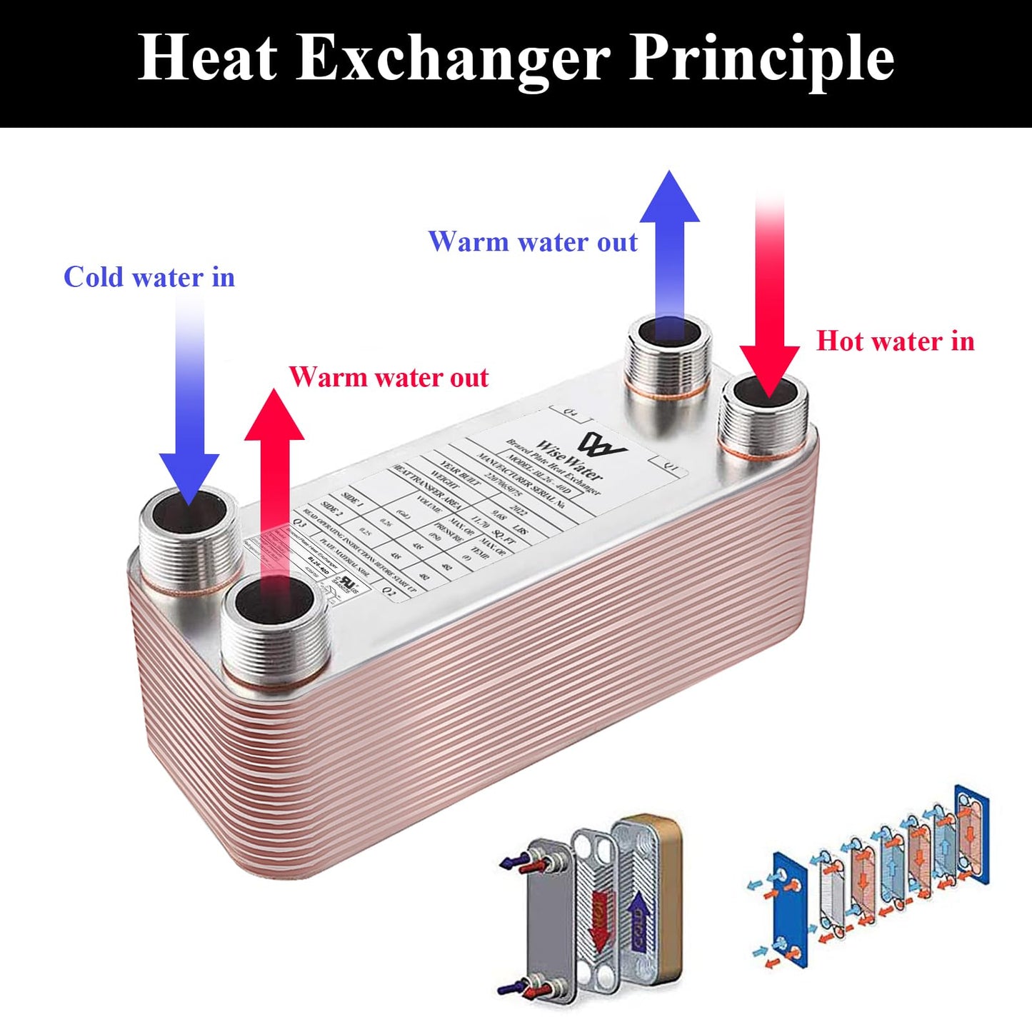 AB Plate Heat Exchanger, 4"x 12" 80 Plates Water To Water Heat Exchanger, Copper/SS316L Stainless Steel Brazed Plate Heat Exchanger For Floor Heating, Water Heating, Snow Melting