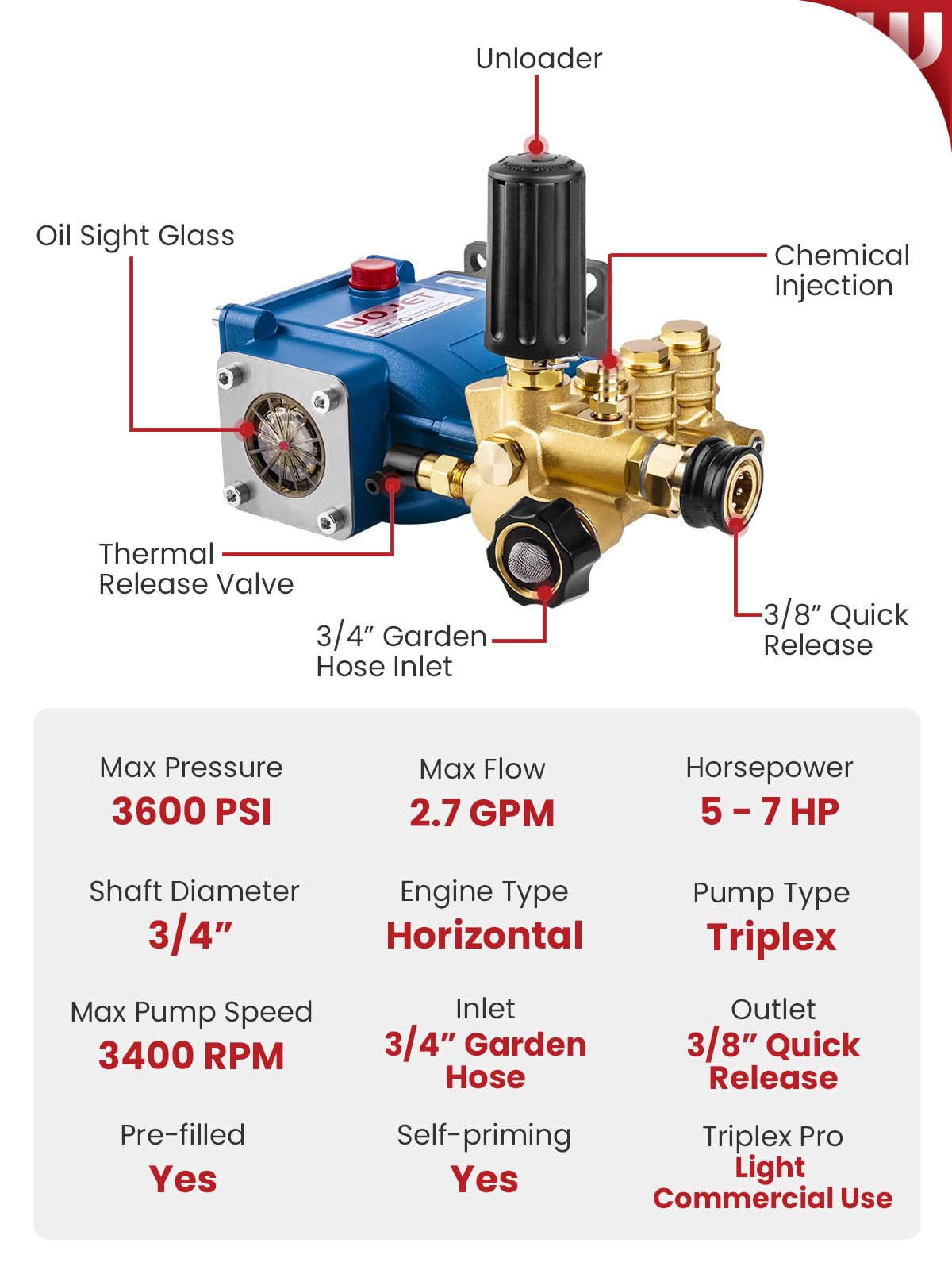 WOJET Triplex Plunger Pressure Washer Pump, 3600PSI 2.7GPM, 3/4" Shaft, Self-Priming, Horizontal Replacement Pump Kit for Honda GX160 GX190 GX200, Dewalt 3000PSI, Simpson 90037, Generac 5-7HP Engines