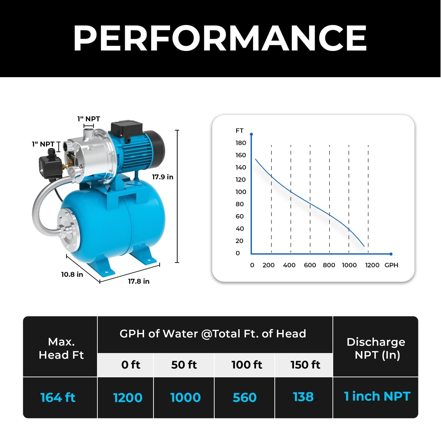 LEO Shallow Well Pump with Pressure Tank 1.5HP, Irrigation Jet Pump 1200 GPH Automatic Booster Sprinkler System,Stainless Steel Water Transfer Camp Pumps for Home, Garden, Lawn