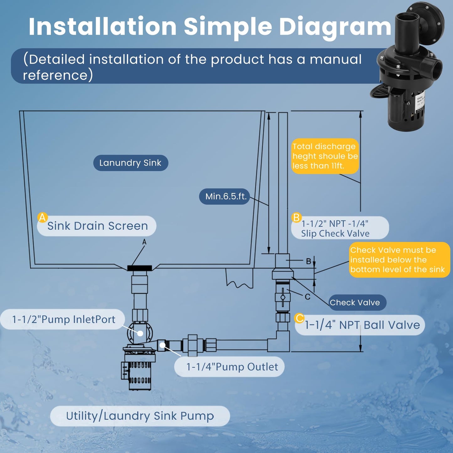 Automatic Utility Sink Pump Installed Directly Under Sink Gravity-free Drainage Heavy-Duty Thermoplastic 115V Includes Drain Screen Check Valve & Ball Valve