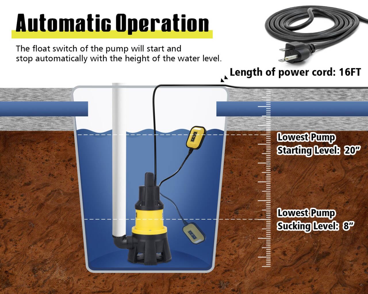 6699 Sewage Water Pump 7000GPH with Float Switch 1.5HP Submersible Sump Pump with 16FT Power Cord for Pool Draining, Flooded House, Sump Pit, Pond Water Removal