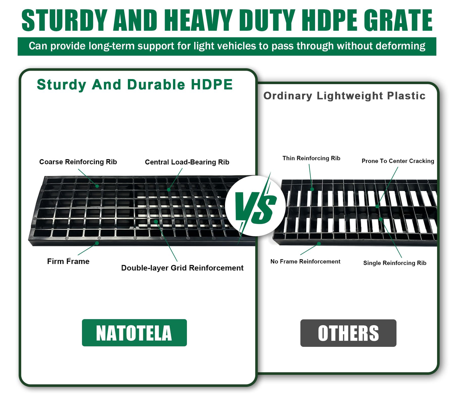 Natotela Driveway Channel Drain with HDPE Grate-39.4x6.3x7.8in Deep Profile Trench Drain System for Garage,4 Pack Total Length 157.5in,Heavy Duty Trench Drain for Parking Lot,Concrete