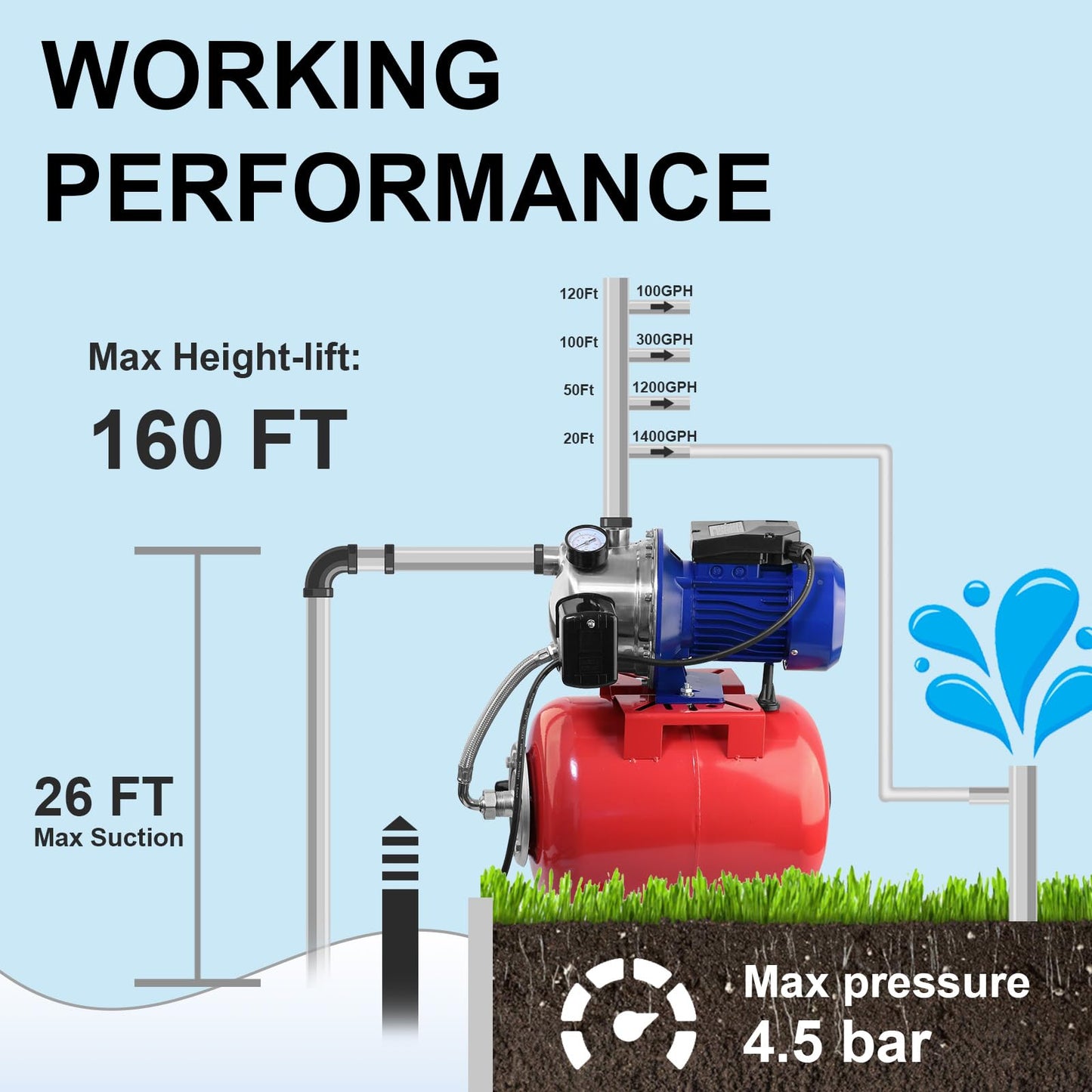Rioflybee 1.5 HP Shallow Well Pump with Pressure Tank, 1320 GPH 115V Water Transfer Household Draining Irrigation Pumps, Automatic Water Booster Jet Pump Garden Pump for Home Garden Lawn Farm