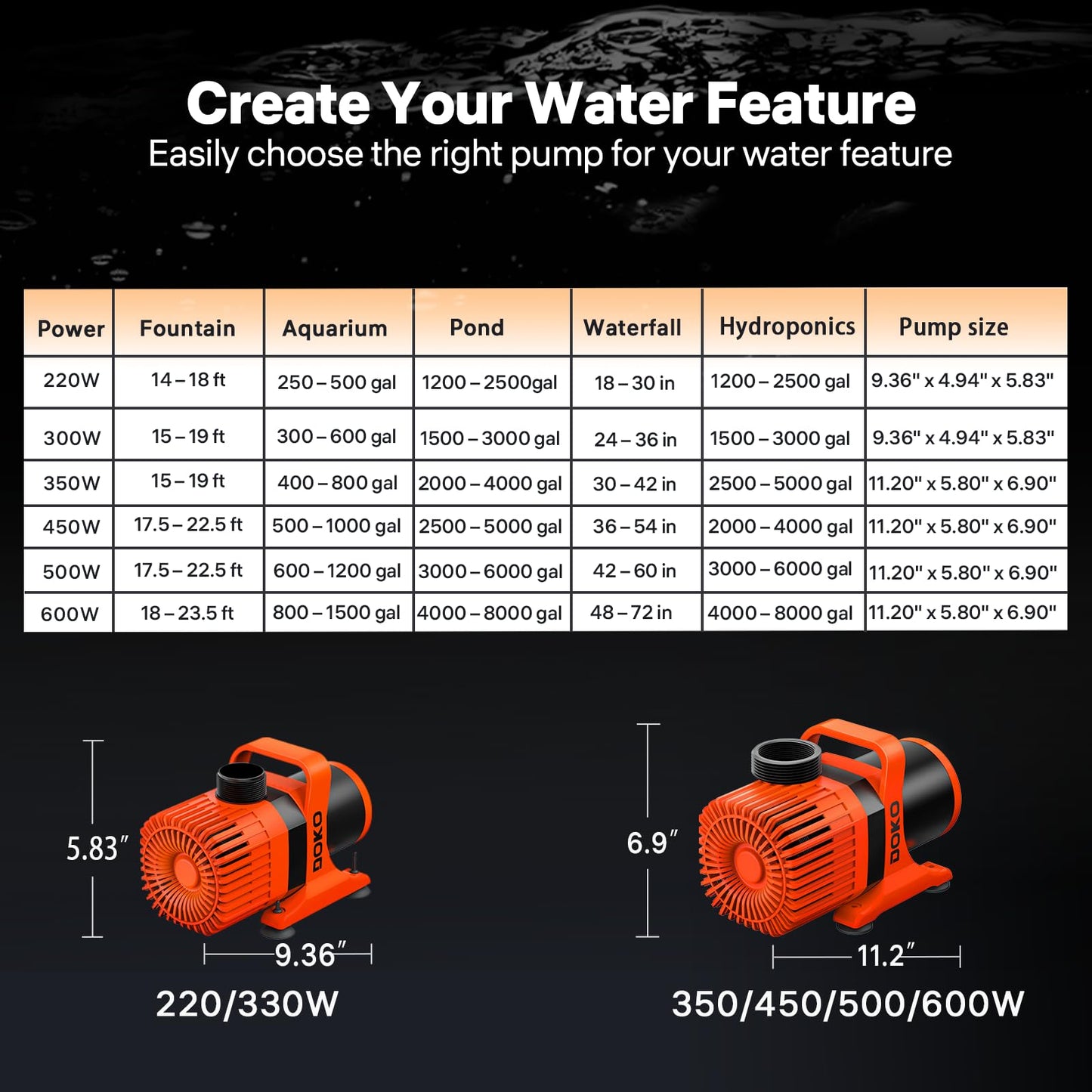 DOKO Submersible Water Pump, 8000 GPH Pond Pump with 20FT Power Cord and 26 FT Lift Heigh, 800W Ultra Quiet Fountain Water Pump for Pond, Waterfall, Fish Tank, Hydroponic, Aquarium