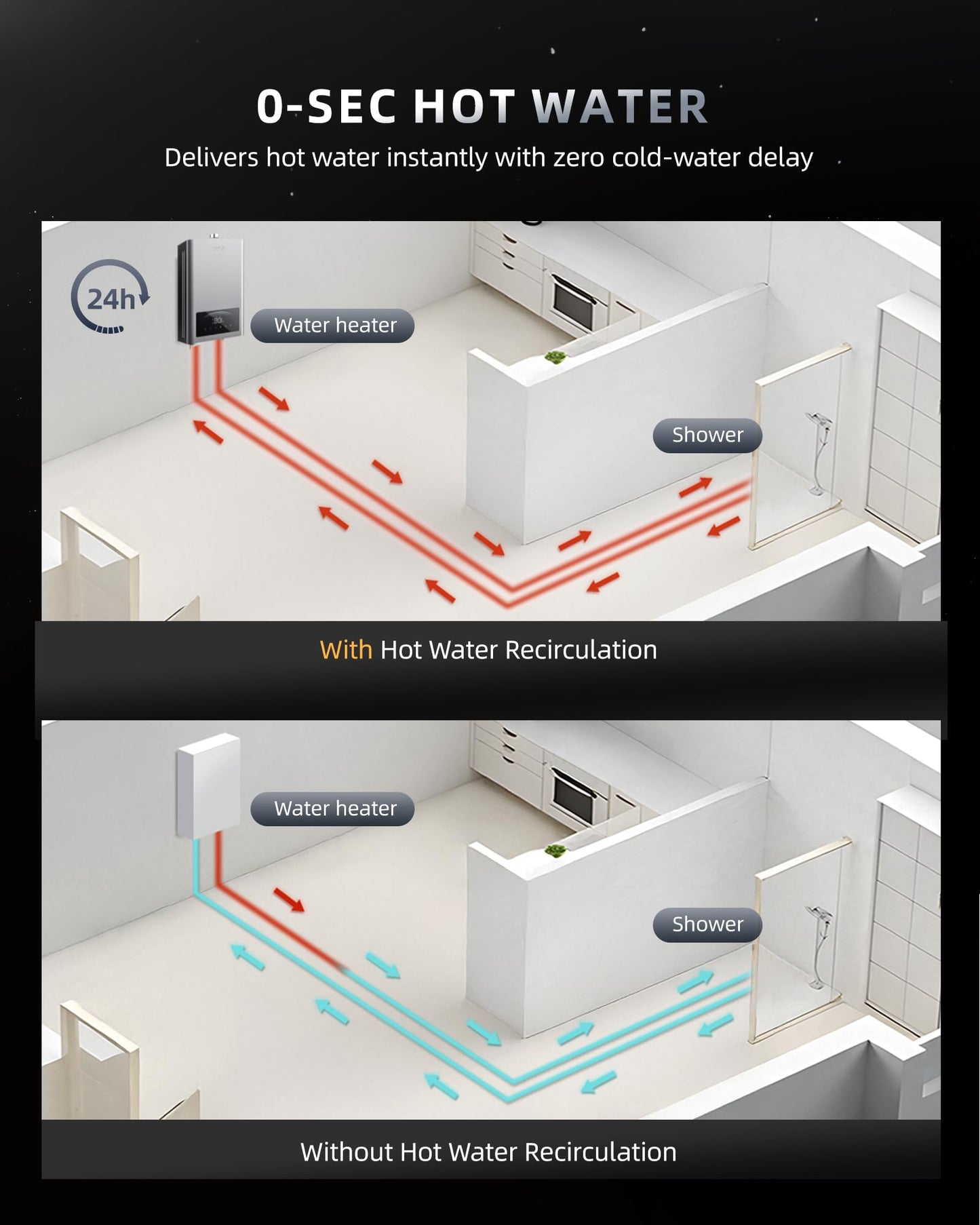 APUS Tankless Water Heater Propane, 140,000 BTU Indoor Installation Up to 6.8 GPM, Zero Cold Water Technology for Instant Hot Water on Demand, Smart Wi-Fi App Control
