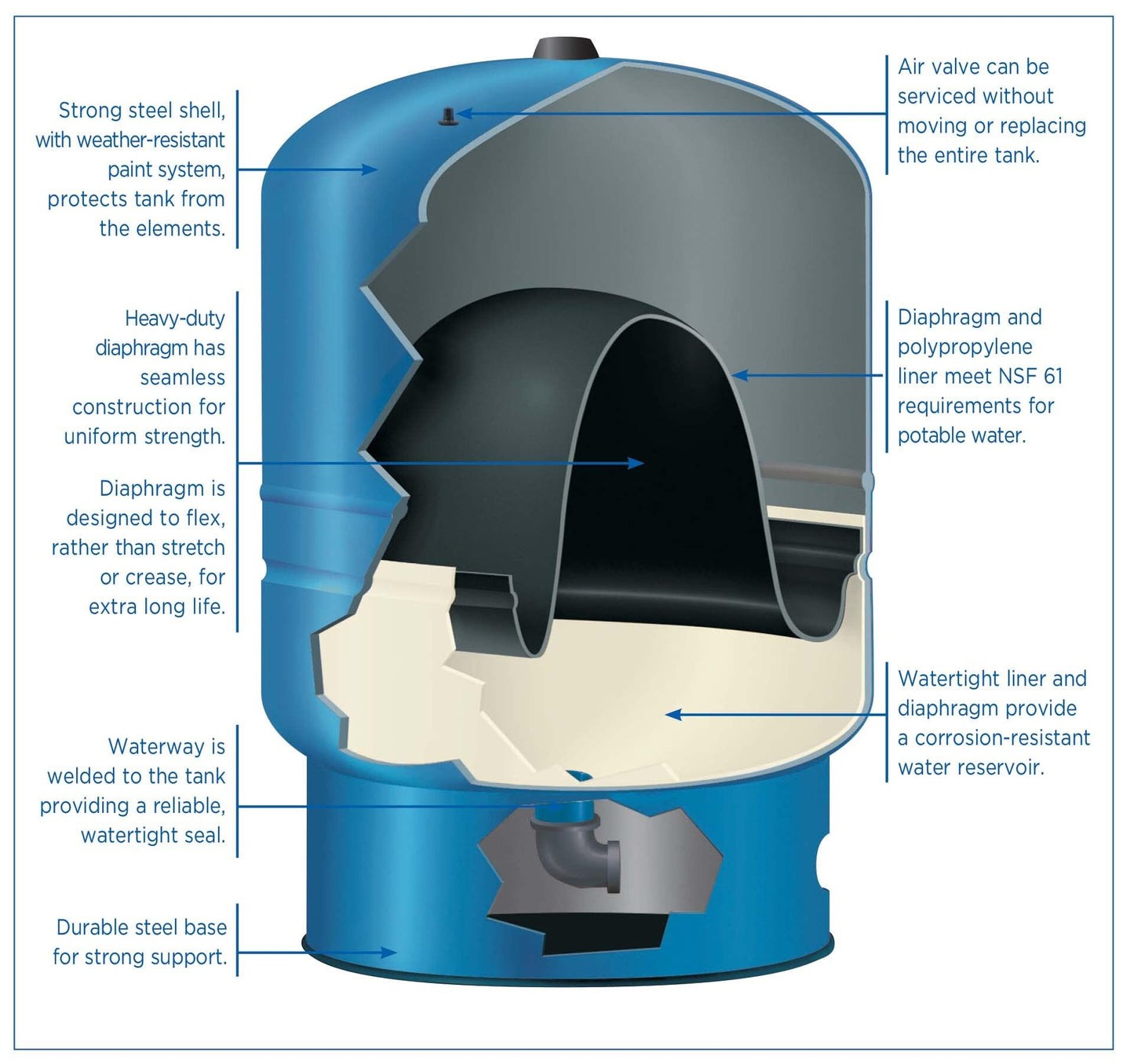 WaterWorker HT-30B Vertical Pressure Well Tank, 30-gallon tank with 26-gallon capacity, Blue