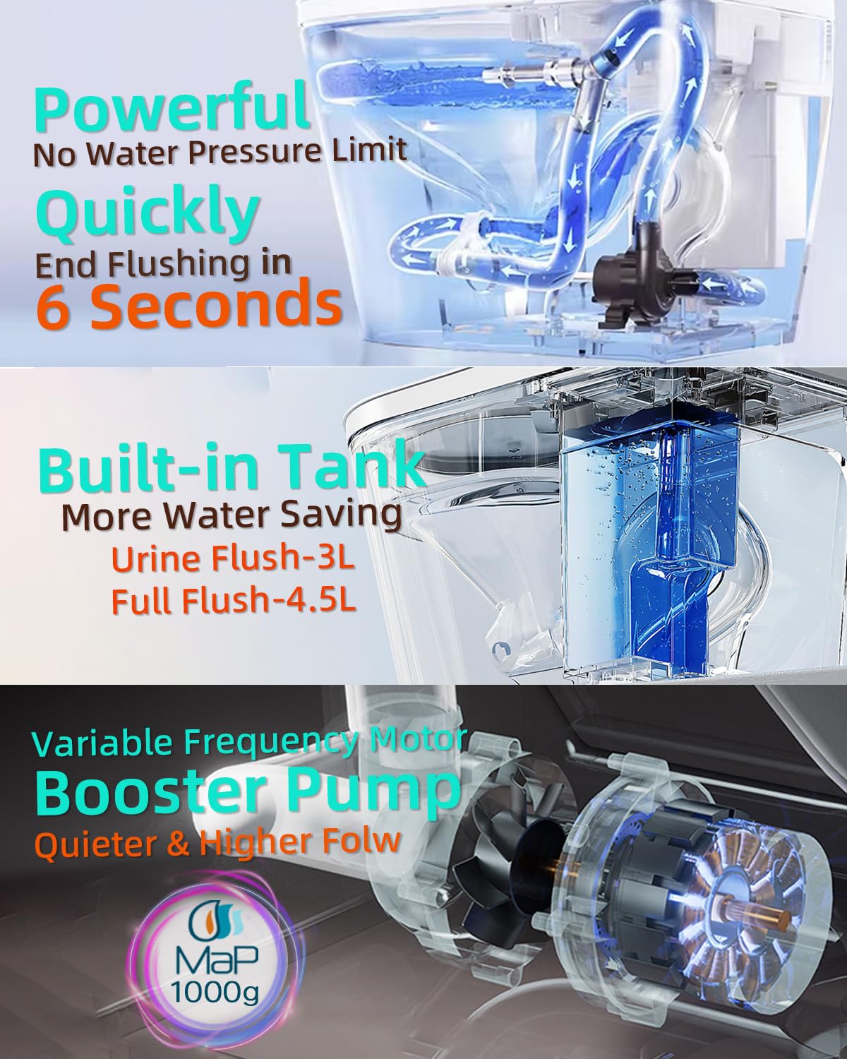 EPLO X9 Smart Toilet with Foam Dispenser, Auto Open/Close, ADA Comfort Height, Auto Flush, Blackout can Flush, Heated Seat,One Piece Elongated Bidet Toilet with Tank Built in,1000 Gram MaP Flush Score