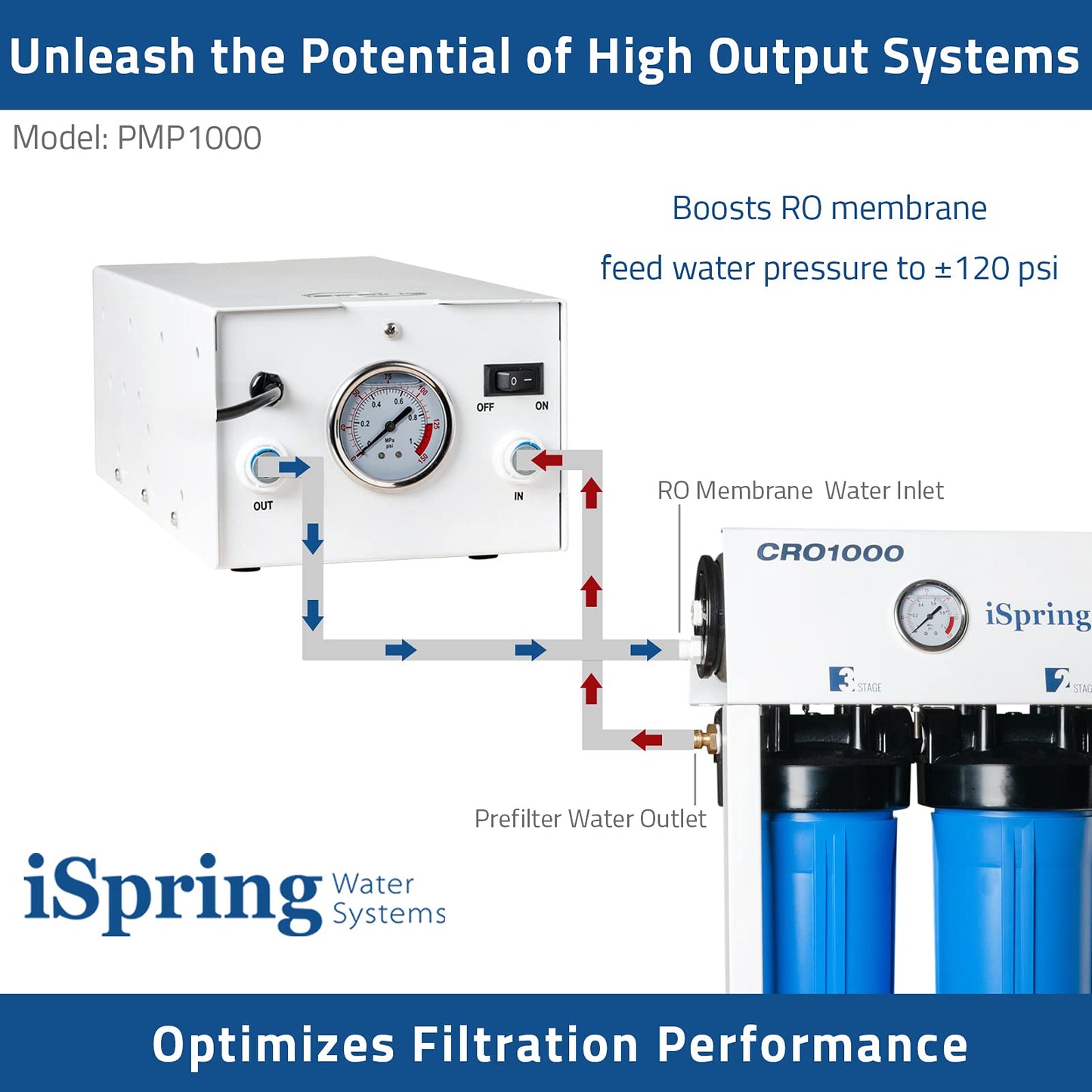 iSpring PMP1000 Water Booster Pump for High Capacity RO Membrane and Commercial Reverse Osmosis System Up to 120 psi, 3/8” Quick Connect Fitting