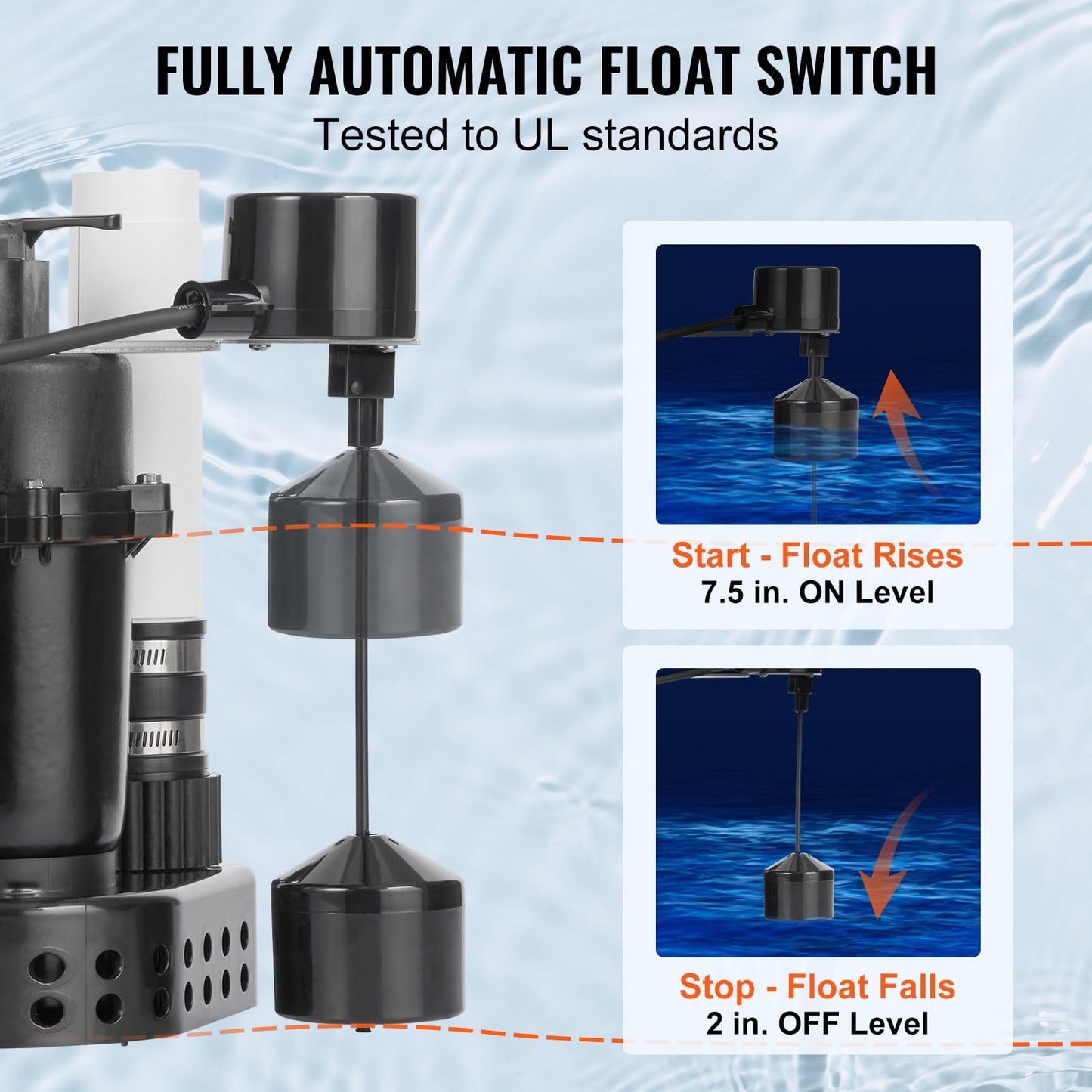 VEVOR Utility Sink Pump, 1/3 HP, 120-Volt, 2900 GPH Flow, 25 ft Head, Under-Sink Sump Pump System with 6 Gallon Basin, for Automatic Utility/Laundry, Drain Pump with 1-1/2" NPT Outlet, Black