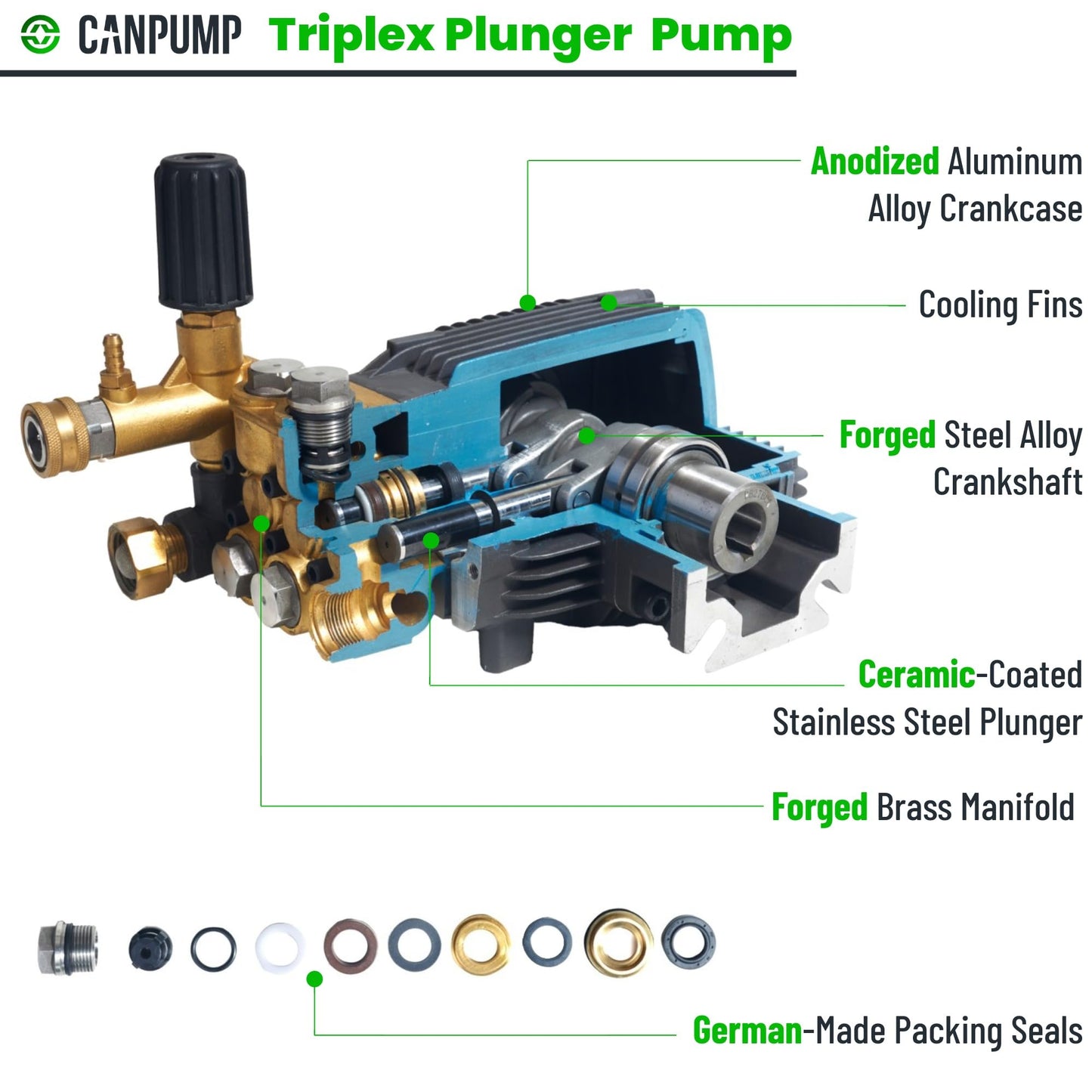 Canpump CF 3030 G: 3000 psi @ 3.1 US gpm Pressure Washer Pump with External Unloader (Easily Replaceable), 3/4-inch Gas Shaft, Horizontal Replacement Triplex Pump