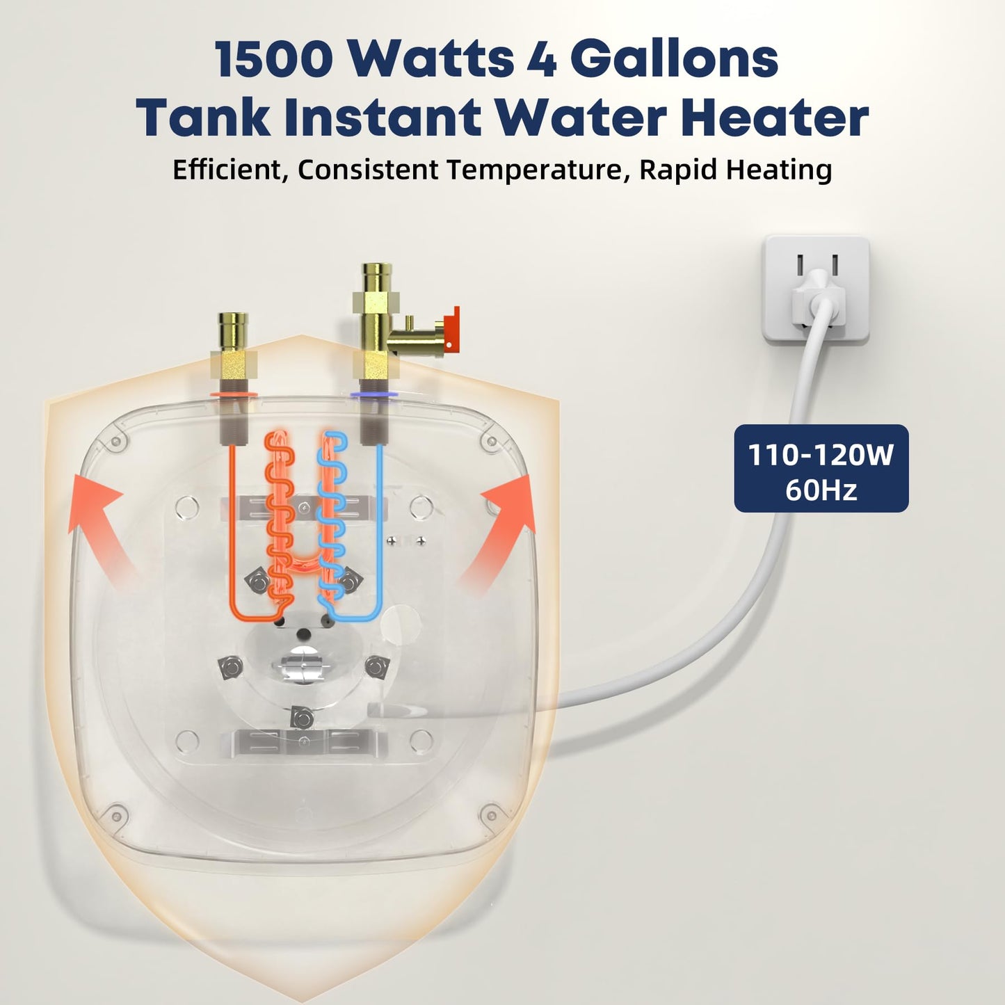 YALICE Electric Tank Water Heater, 4 Gallons Under Sink Instant Hot Water Heaters, 1500W, 110-120V, Electric Mini Tank Water Heater Compact Design for RV, Kitchen, Food Truck, Wall or Floor Mounted