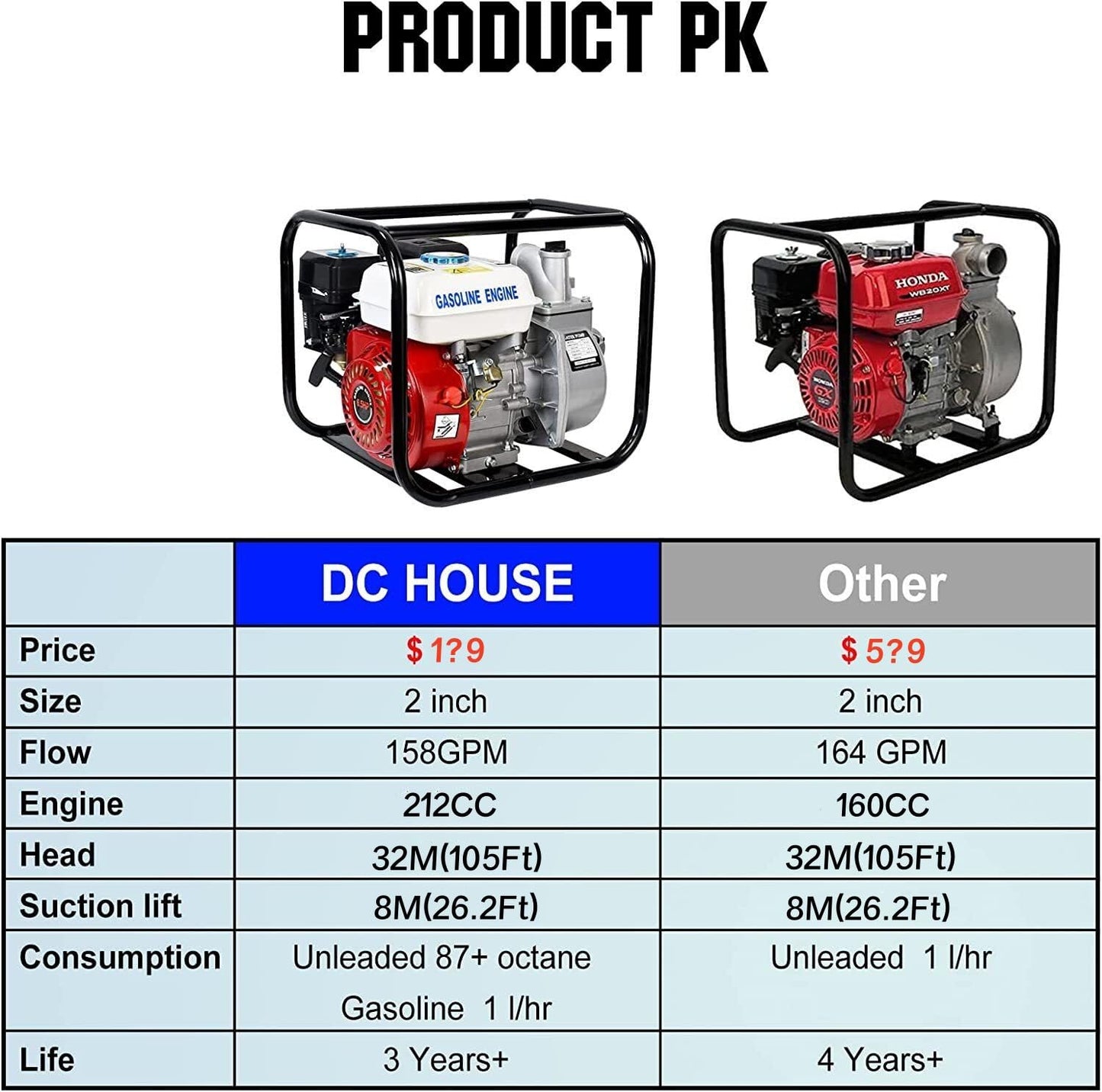 DC HOUSE 2" 6.5 HP 4-Stroke Gas Powered Semi-Trash Water Pump, 212cc 4-Cycle 158GPM High Flow Rate 26.2FT Suction 105FT Lift, High-Pressure Gasoline Transfer Pump