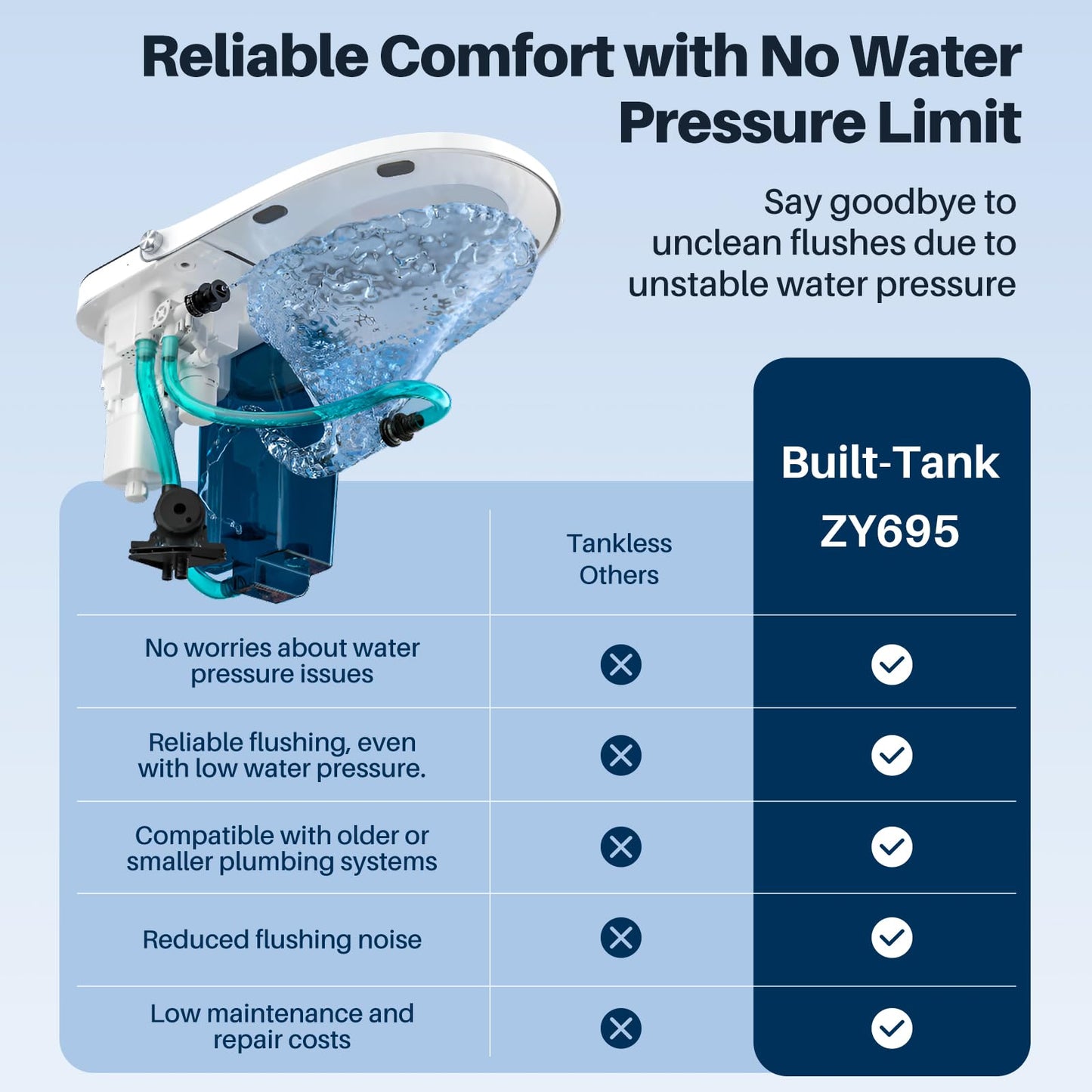 Bazyths Smart Toilet with Bidet Built in Tank, Auto Open Close Lid, Heated Seat Foot Sensor, Rear & Feminine Wash Warm Water Air Dryer Self Cleaning, 12" Rough In, One-Piece Elongated (ZY695A)