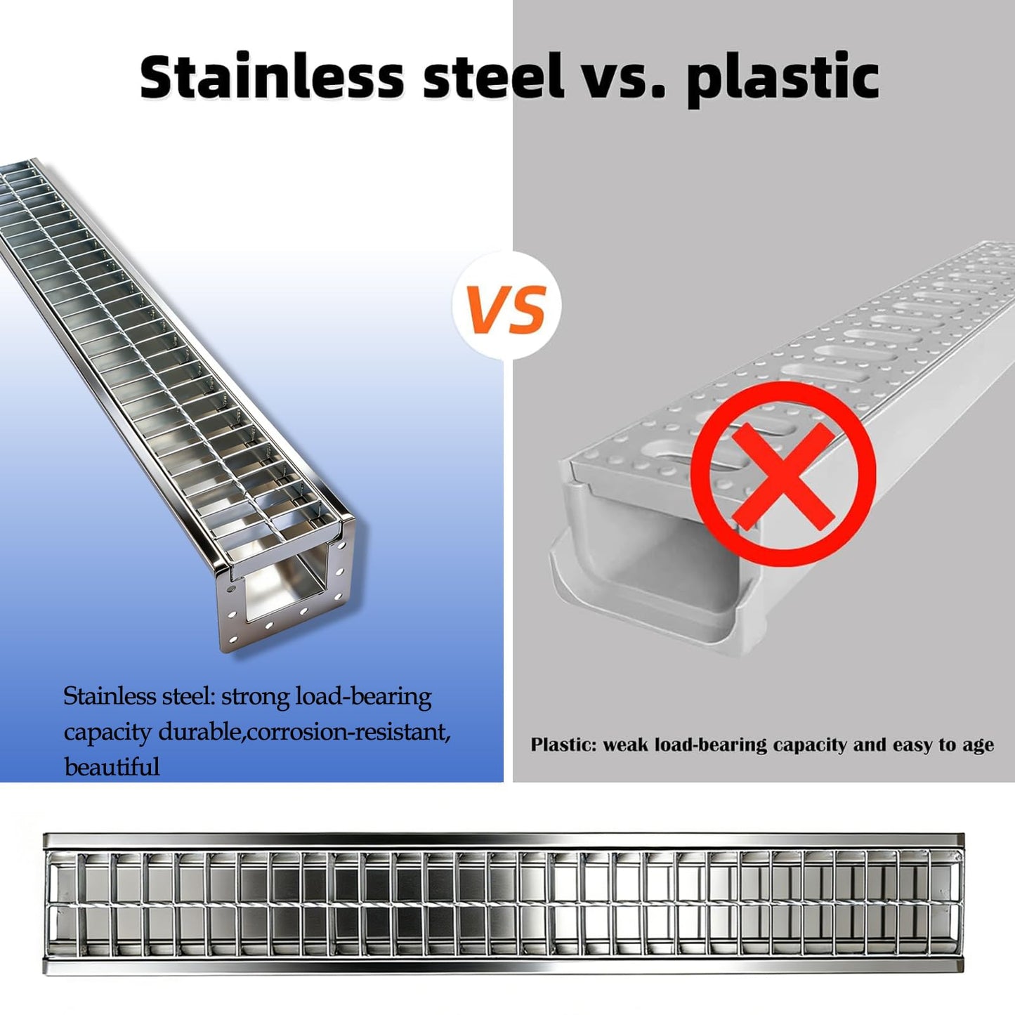 304 Stainless Steel Channel Drain with Galvanized Steel Drain Grate, 39.4×5.9×5.5in B-Class 28100 lbs Heavy-Duty Trench Drain System for 3”Pipe,Channel Drain Kit for Driveway,Outdoor,Yard,Garage Floor