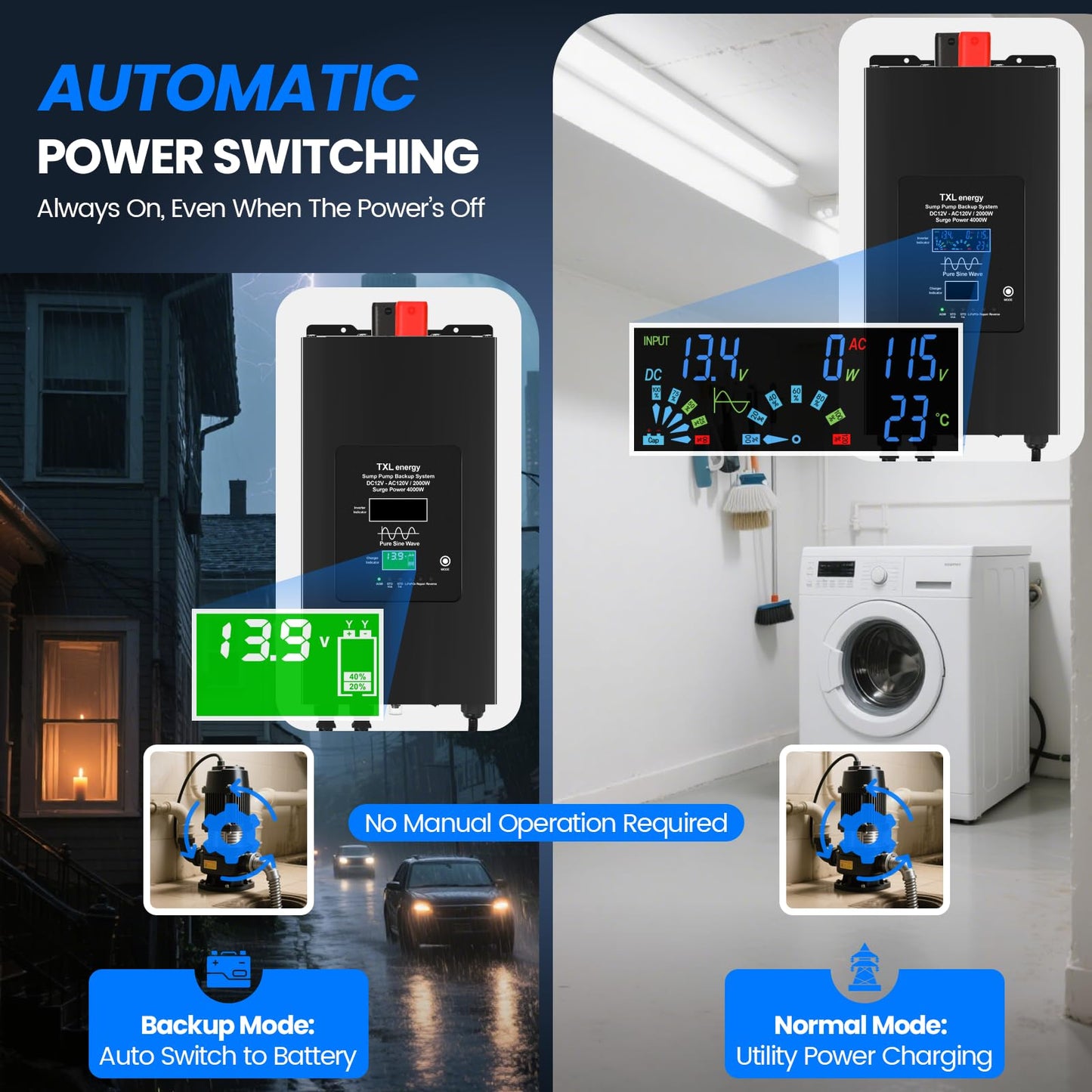 TXL 2000W Sump Pump Backup System with Sump Pump Control, 36A Surge Support, Pure Sine Wave Inverter, Ensures Reliable Pump Operation During Power Outages, Battery Not Included