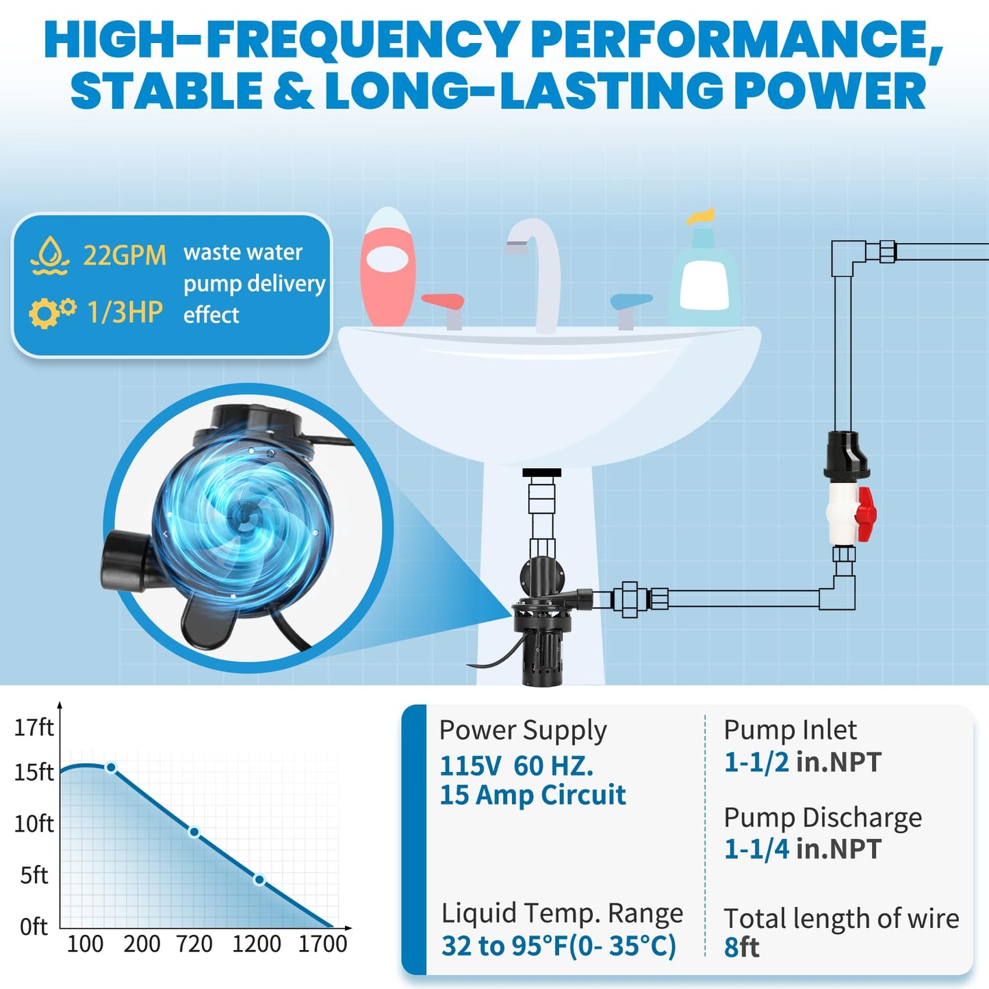 Automatic Utility Sink Drain Pump Directly Installed Under the Sink for Laundry & Basement, 1/3 HP Gravity Free Drainage Sink Pump with Drainage Filter Screen & Check Valve & Ball Valve
