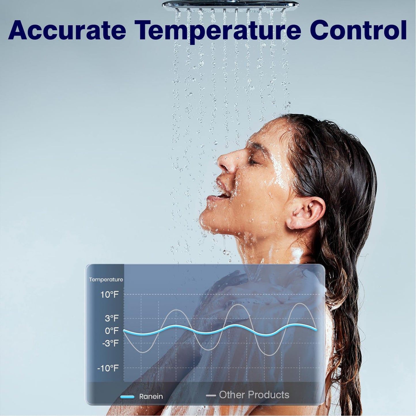 Ranein 18kW Electric Tankless Water Heater, 240V On Demand Instant Endless Water Heater with LED Temperature Display, Control Knob, Space Saving Design, Up to 4.3 GPM for Whole House Water