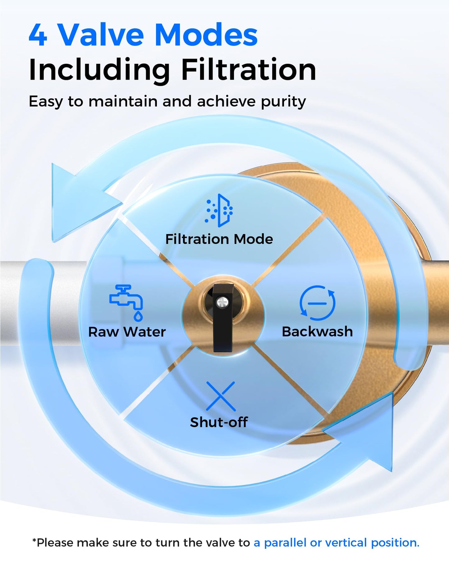 Waterdrop Mega Spin Down Sediment Filter, Reusable Whole House Water Filter System with Larger Capacity, 2 in 1 Dual 100+5 Micron Filtration, Anti-Clogging, 1" MNPT + 3/4" FNPT, BPA Free
