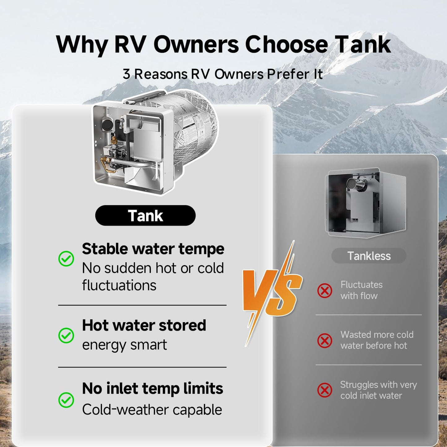 KINGRVER 6 Gallon RV Water Heater – Propane Tank Heater with Remote Controller, Porcelain-Lined Steel Tank, DSI Ignition, Stable Temperature Control, Fits Most 4–6 Gal RV & Camper Openings