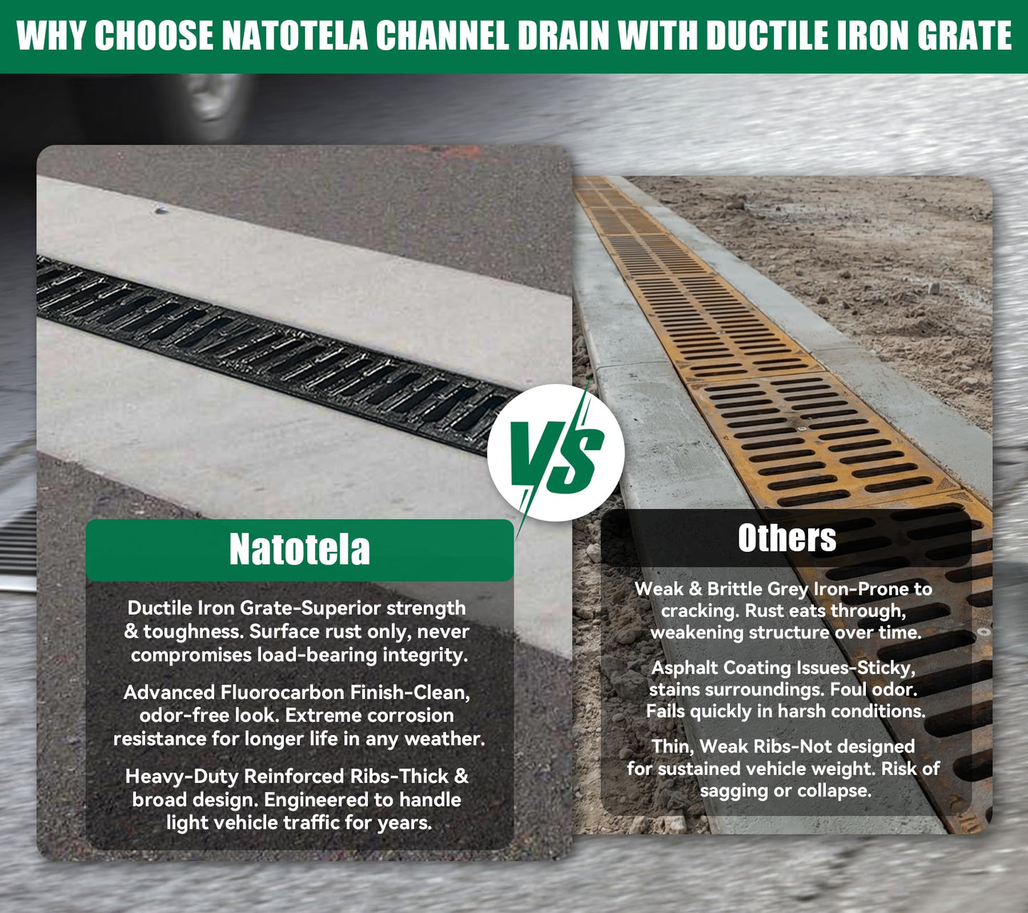 Natotela B Class Driveway Channel Drain with Ductile Iron Grate-19.7Lx5.5Wx3.9H in. Trench Drain System,6 Pack Total Length 118.2in,Heavy Duty Trench Drainage for Garage,Parking Lot,Concrete