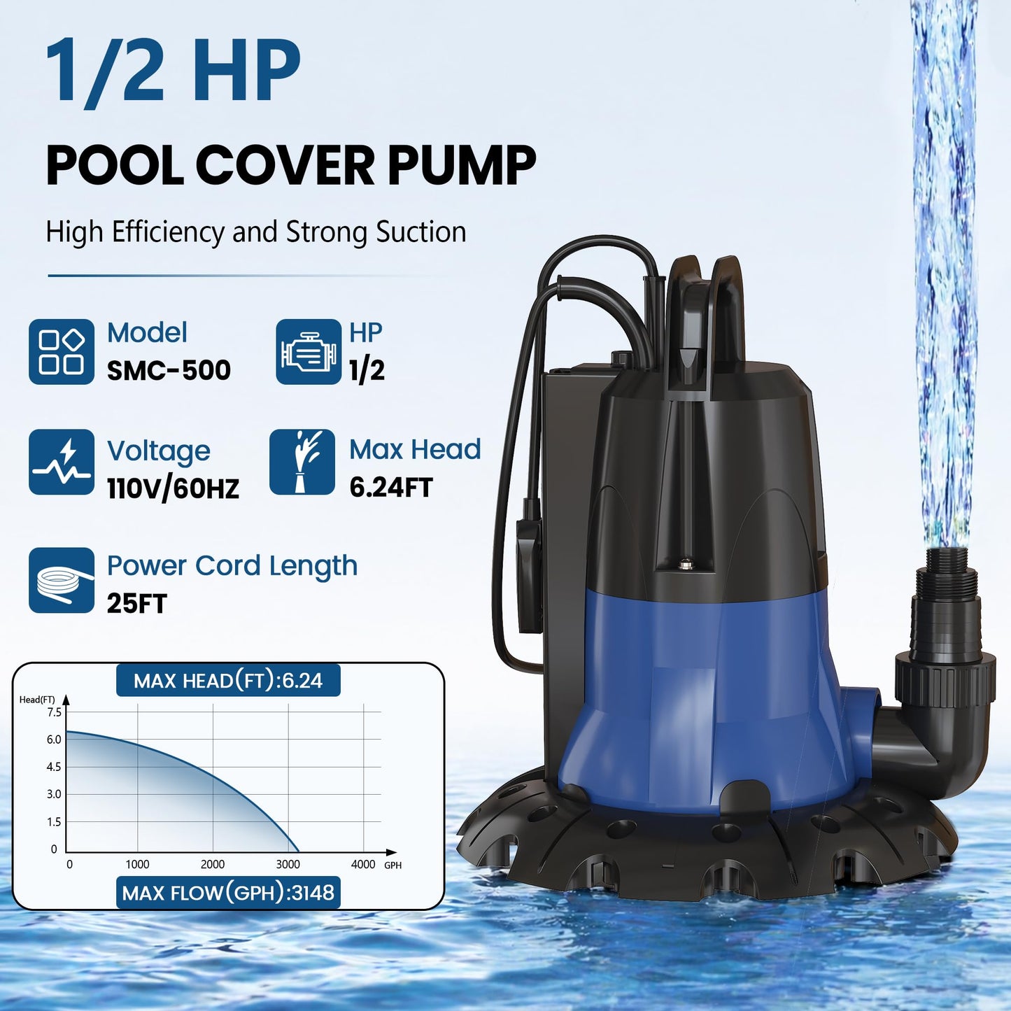 Cofiyard 1/2 HP Automatic Pool Cover Pump, 3148 GPH Submersible Water Pump for Pool Draining, Manual/Auto Pump with Adjustable Sensor for Above/In-Ground Pools, Hot Tubs, Basement Flooding, 25ft Cord