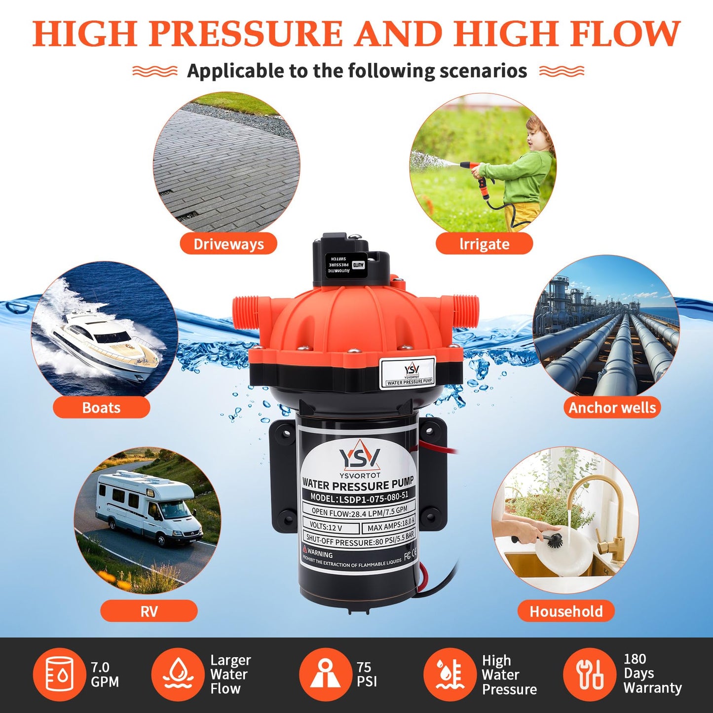 80PSI 7.5 GPM Washdown Deck Wash Pump Kit - 12V Self-Priming Marine/RV Water Pump with Strainer & Pressure Switch, for Boats, Yachts, Campers, Travel Trailers & Sprayers