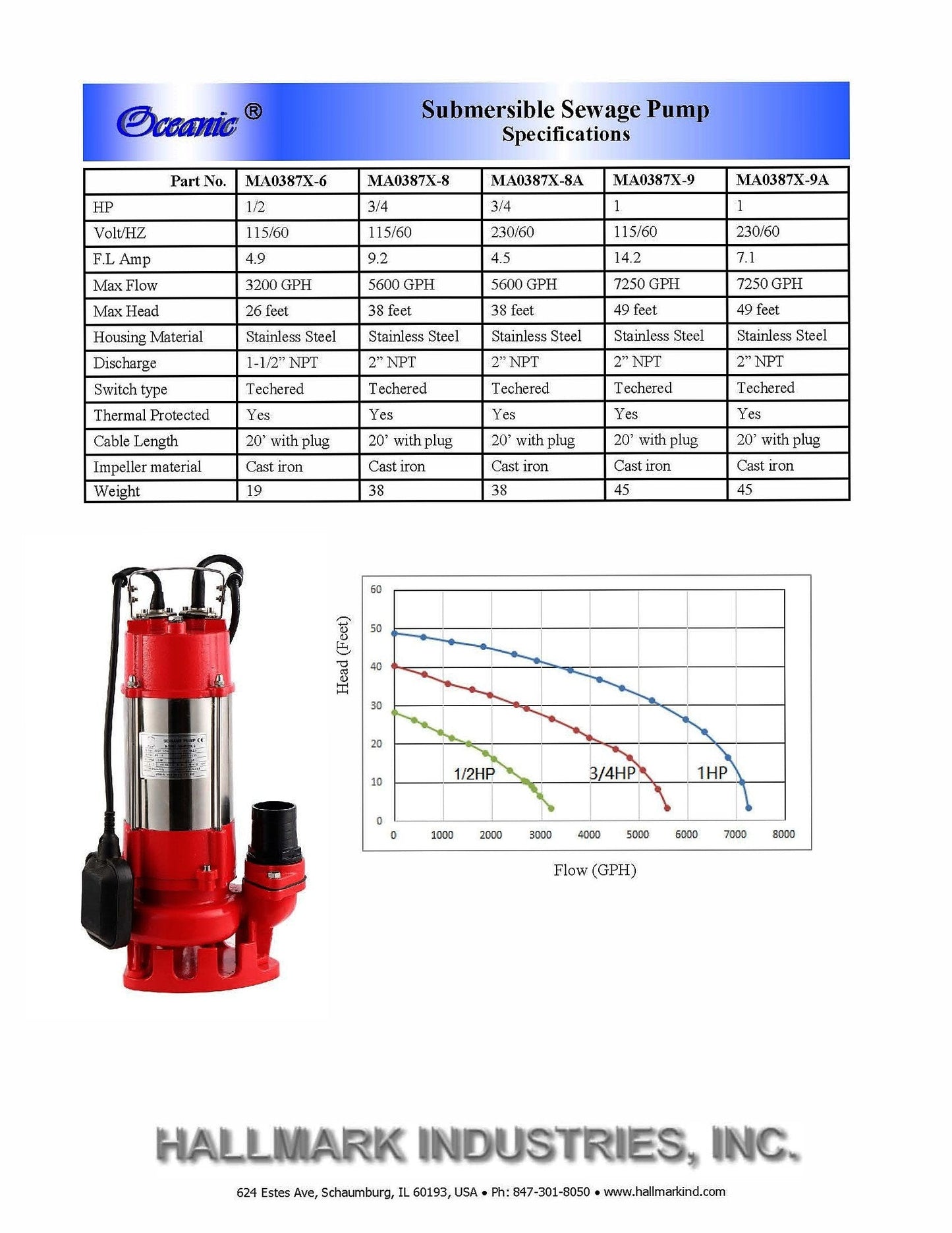 Hallmark Industries MA0387X-8 Sewage Pump with Float Switch, 3/4 HP, 115V, 5,600 GPH Max, 38 ft Lift, Stainless Steel
