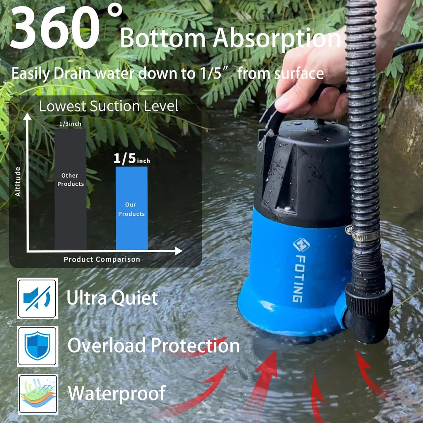 FOTING Sump Pump 1HP Clean/Dirty Submersible Water Pump,4600GPH Utility Pump Thermoplastic Electric Portable Transfer Water Pump for Swimming Pool Pond Basement with 10ft Power Cord,Auto