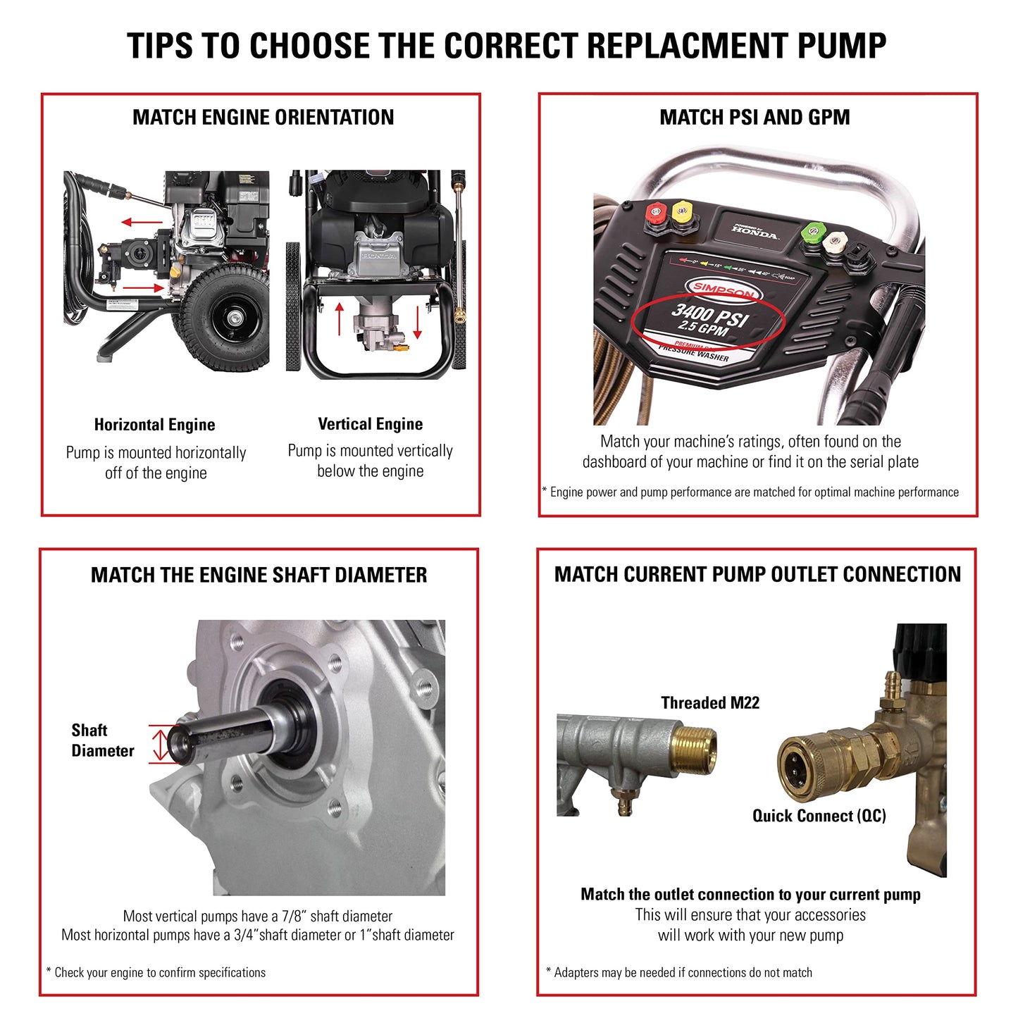 AAA 3700 PSI 2.5 GPM Replacement Triplex Pressure Washer Pump Kit for SIMPSON Gas Power Washer Pumps, 3/4" Shaft, Horizontal Engine Fit, PowerBoost (90037)