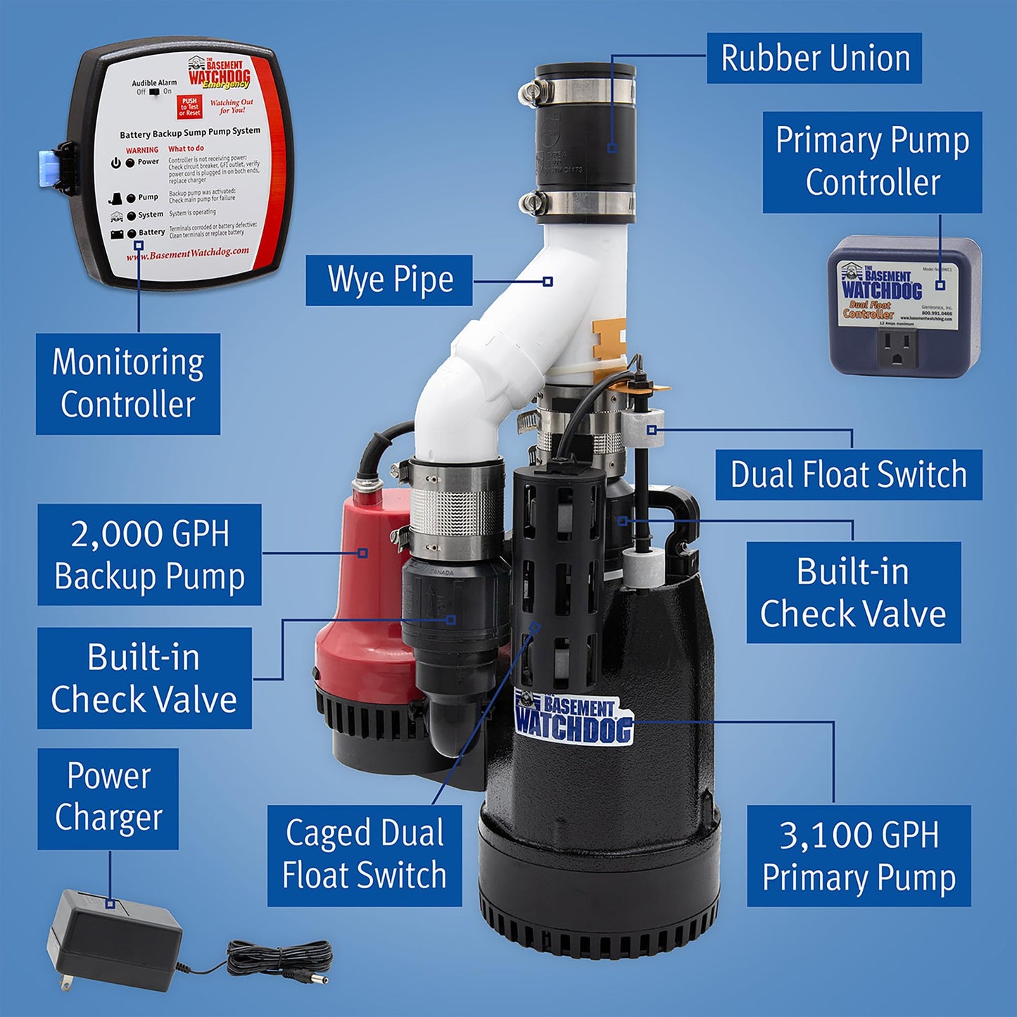 The Basement Watchdog Combo Preassembled Primary & Battery Backup Sump Pump System w/Monitoring Controller (CITE-33)